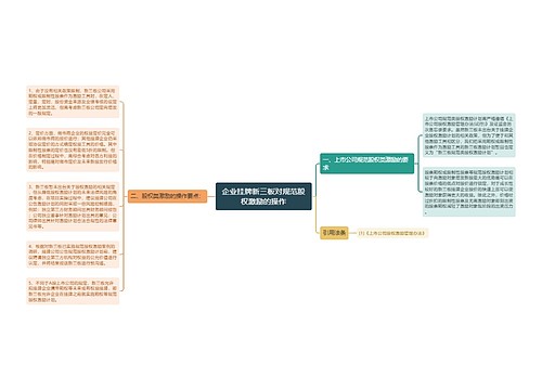 企业挂牌新三板对规范股权激励的操作