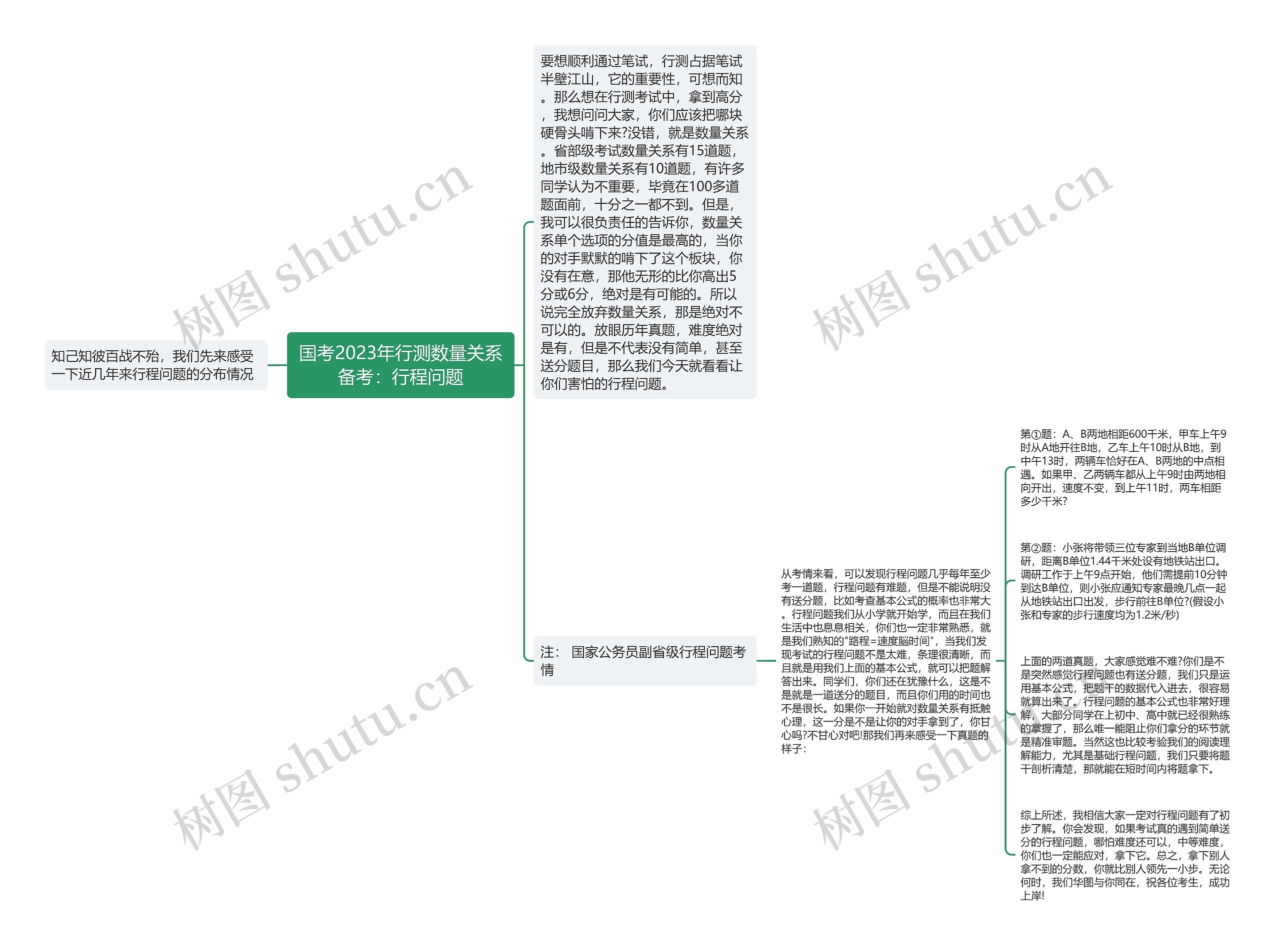 国考2023年行测数量关系备考：行程问题