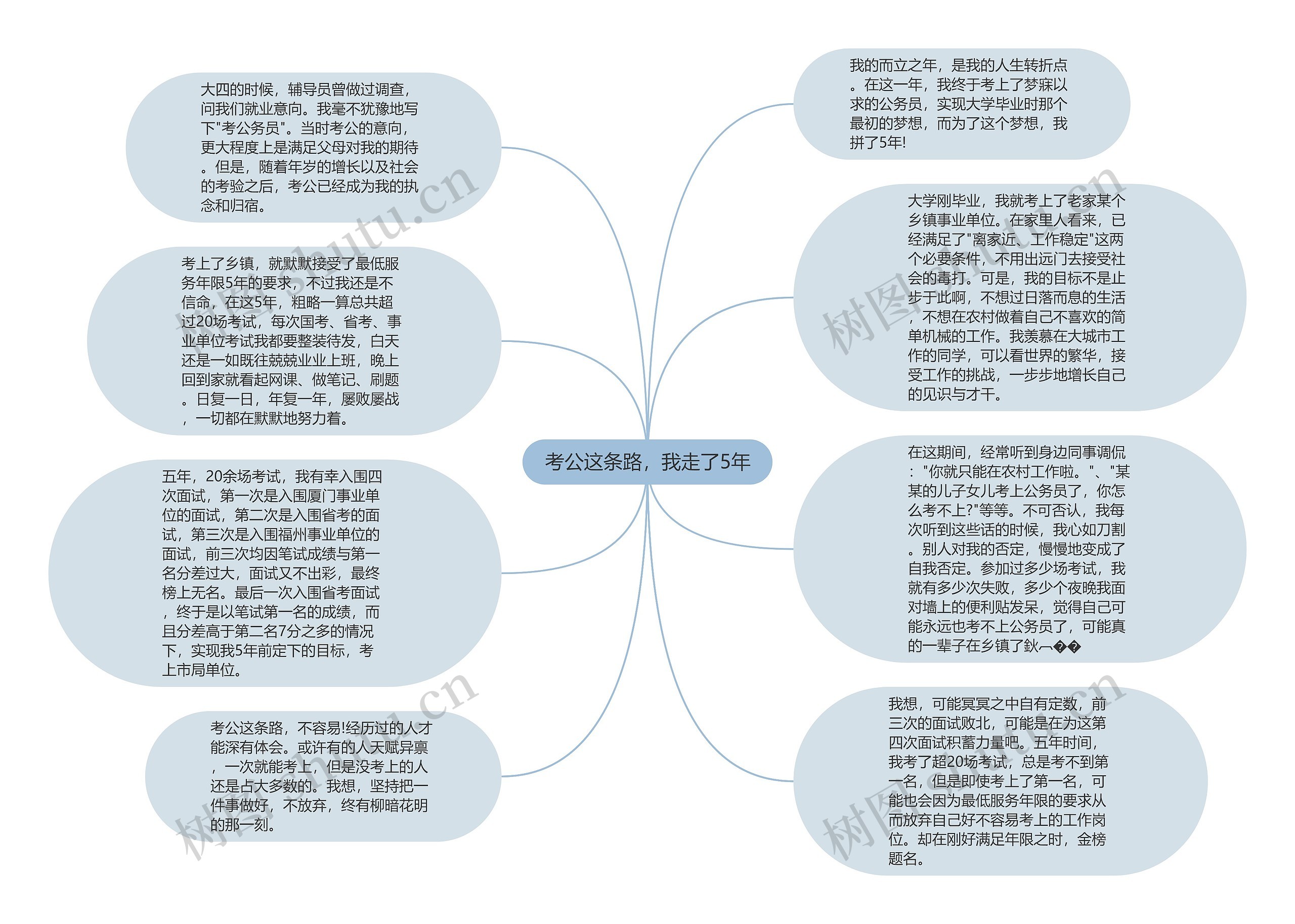 考公这条路，我走了5年