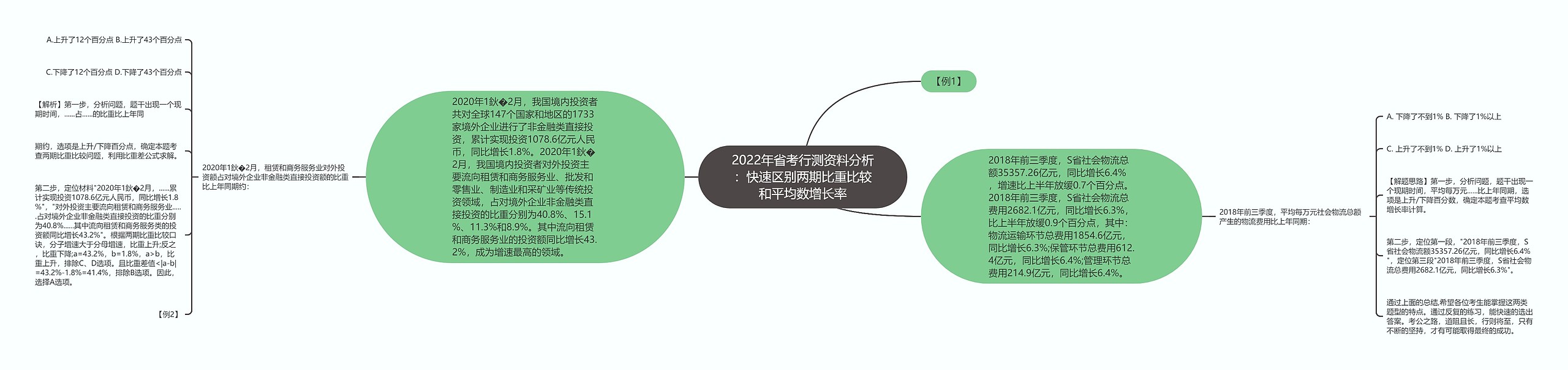 2022年省考行测资料分析：快速区别两期比重比较和平均数增长率