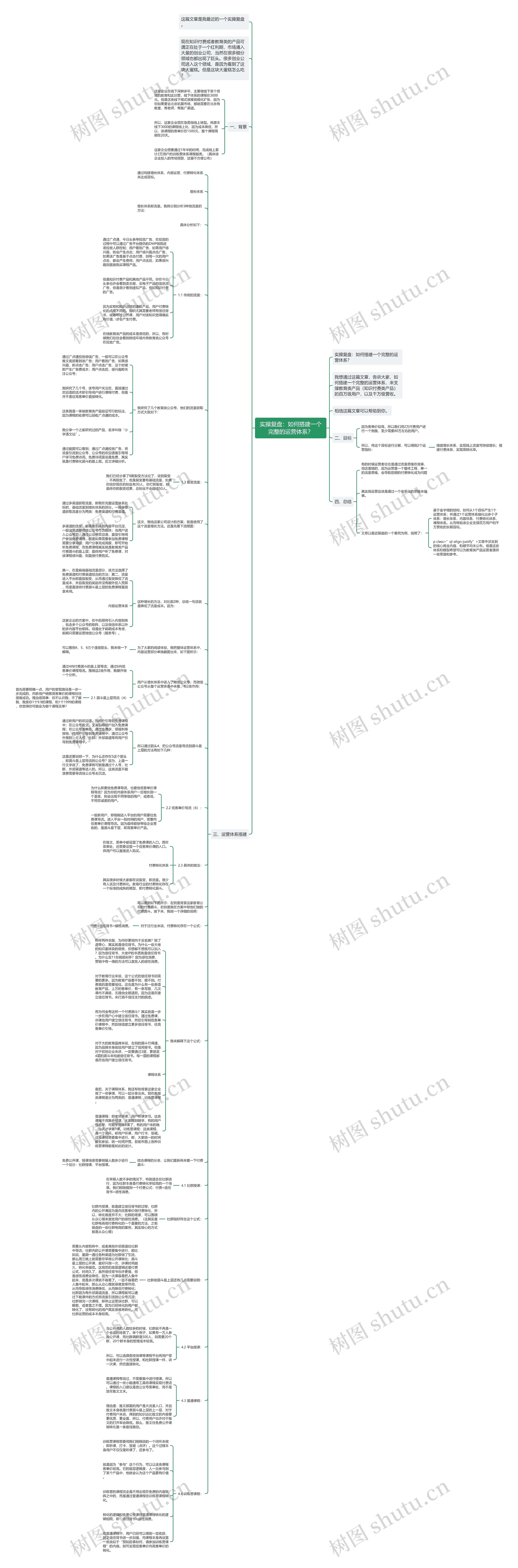 实操复盘：如何搭建一个完整的运营体系？