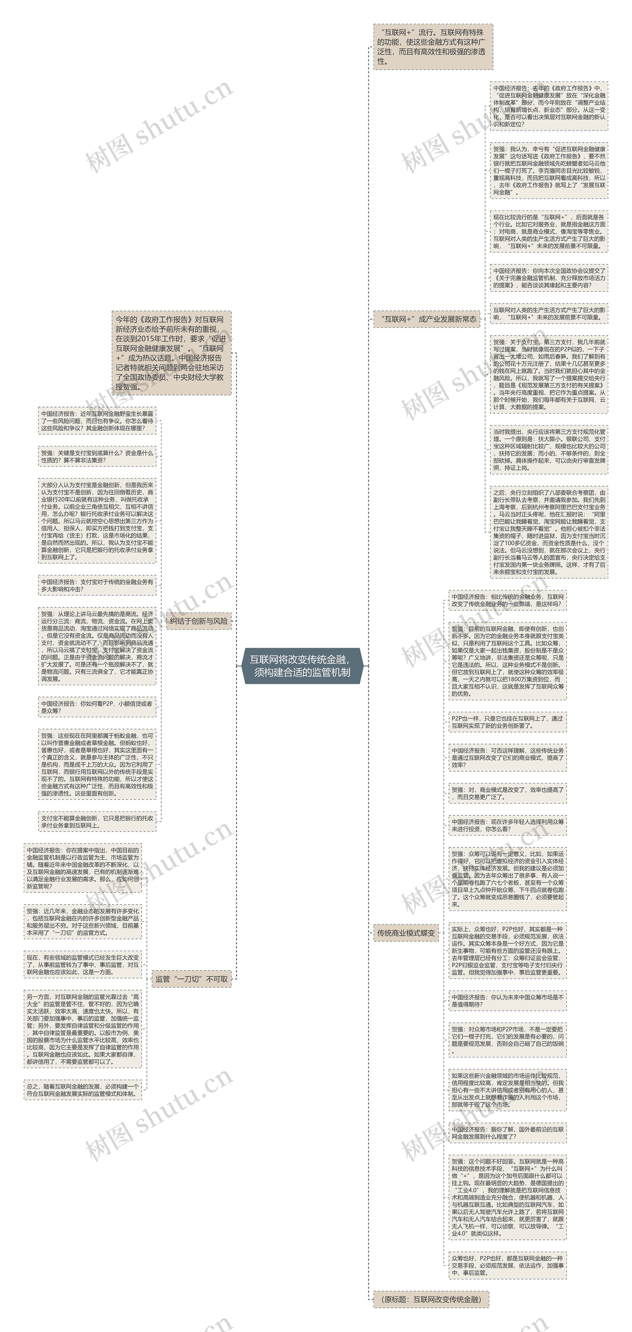 互联网将改变传统金融，须构建合适的监管机制