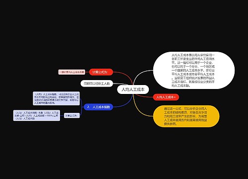 人均人工成本