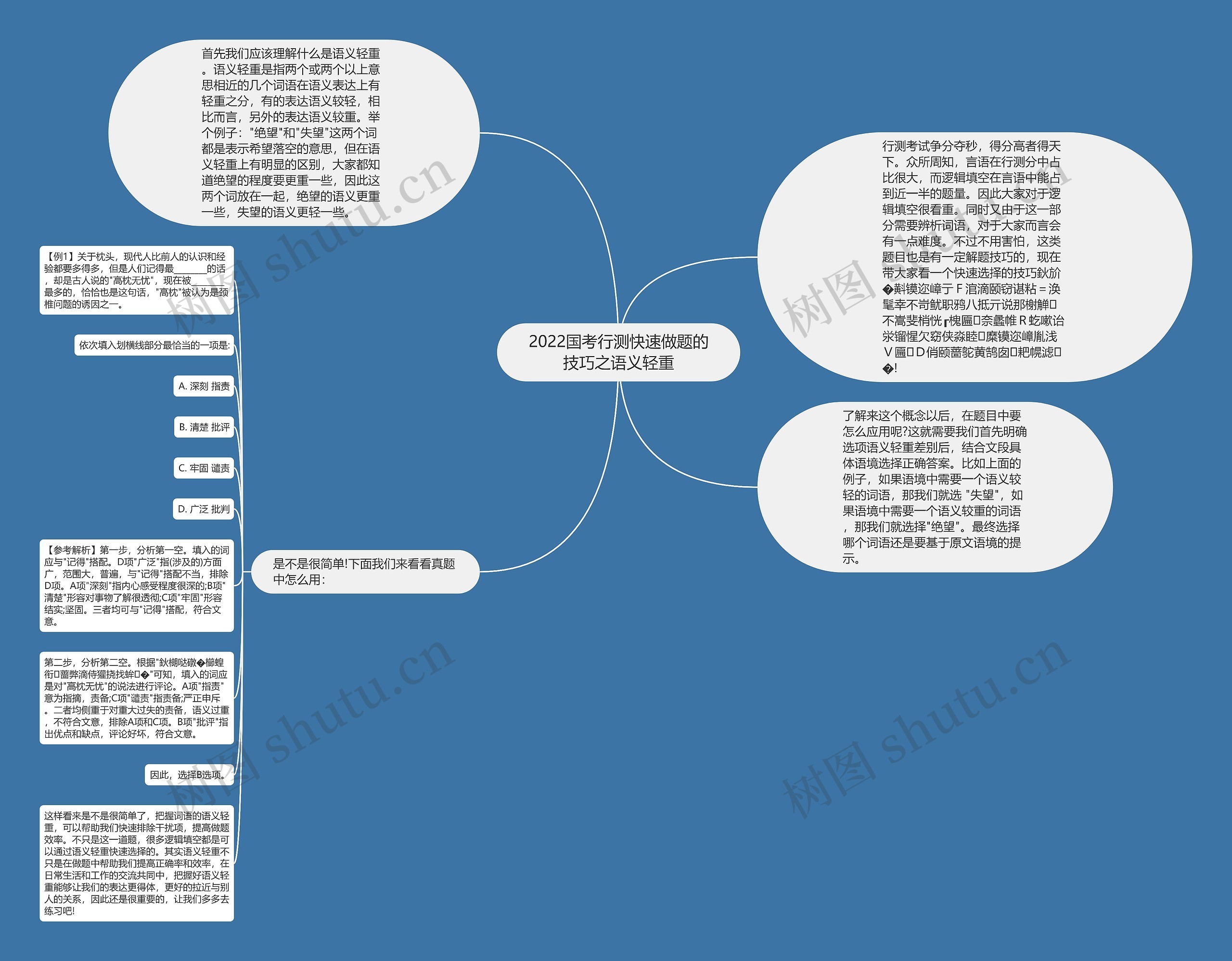 2022国考行测快速做题的技巧之语义轻重