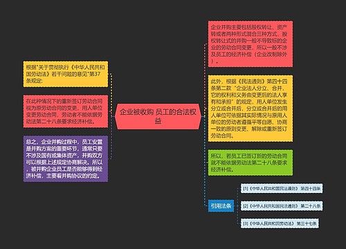 企业被收购 员工的合法权益