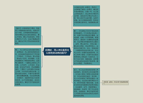 应聘时，用人单位是否可以拒绝劳动者的提问？
