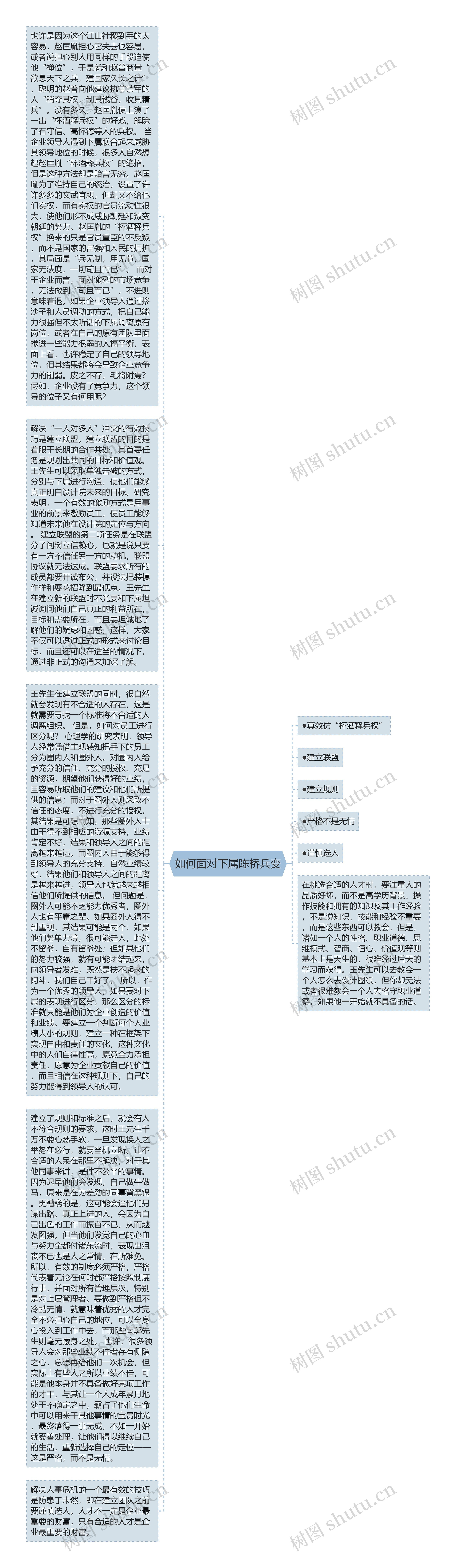 如何面对下属陈桥兵变