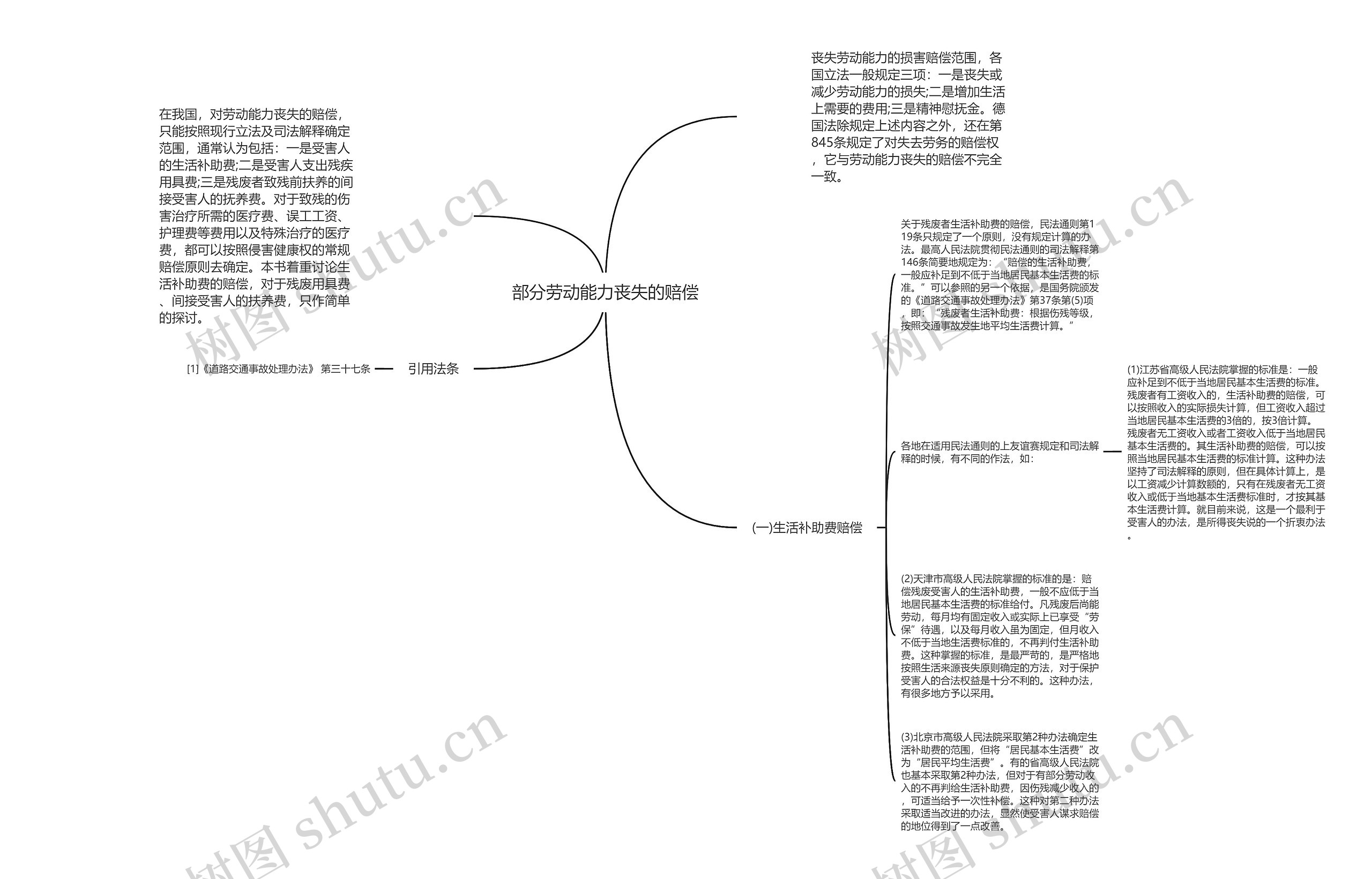 部分劳动能力丧失的赔偿思维导图