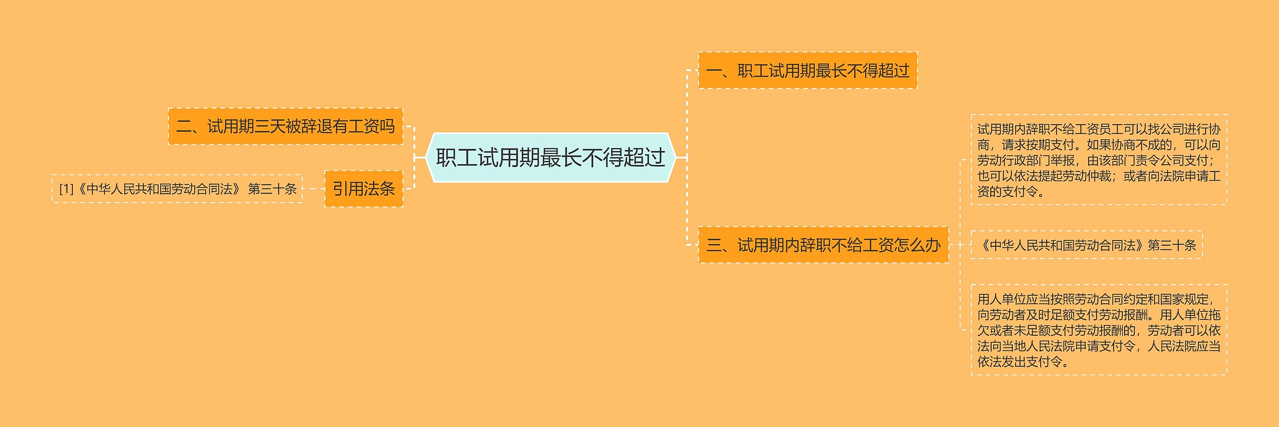 职工试用期最长不得超过思维导图