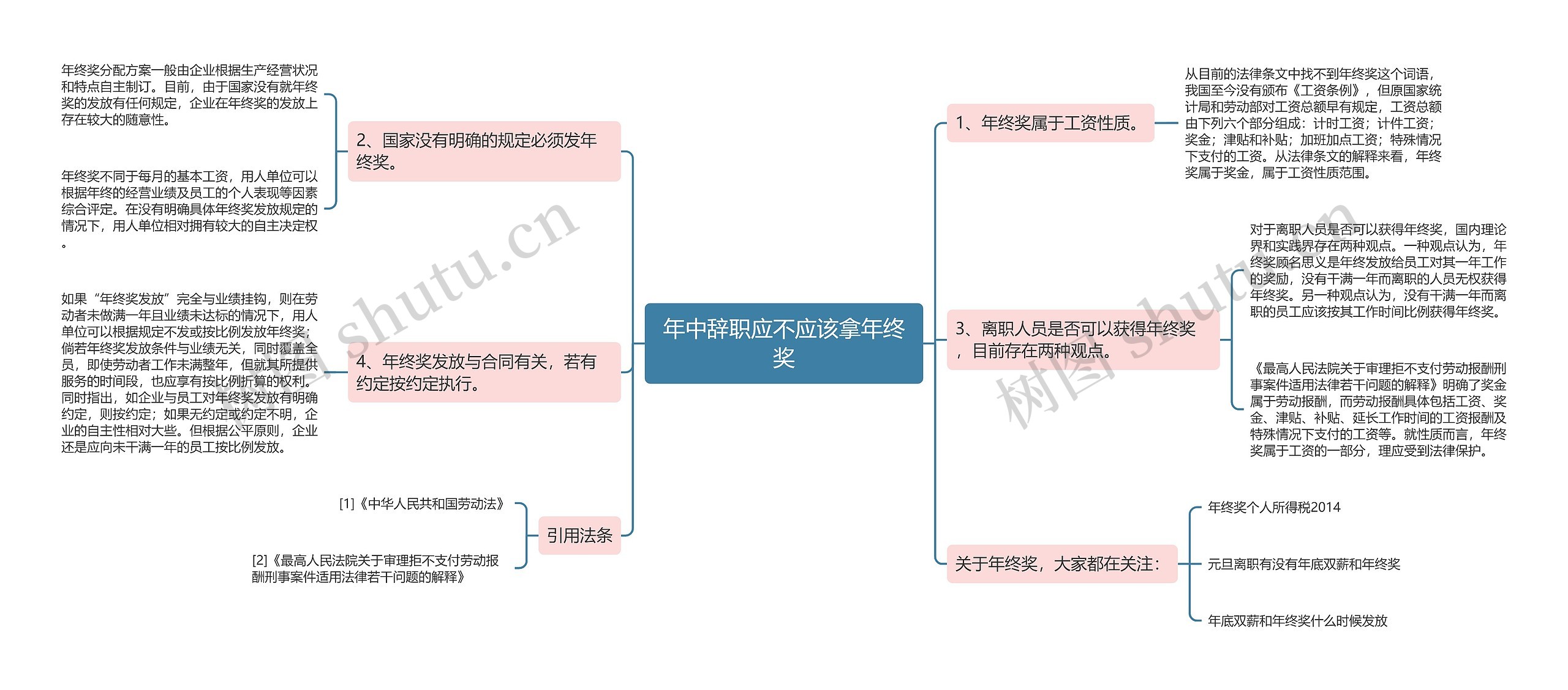 年中辞职应不应该拿年终奖思维导图