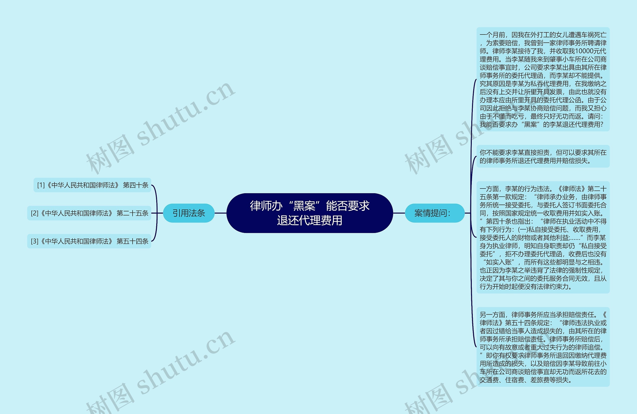 律师办“黑案”能否要求退还代理费用