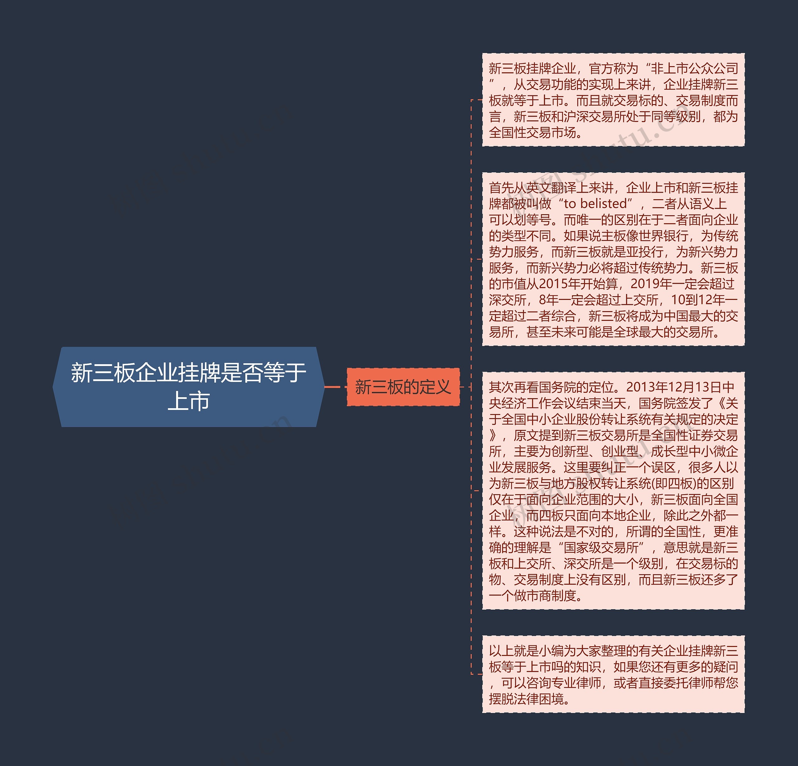 新三板企业挂牌是否等于上市