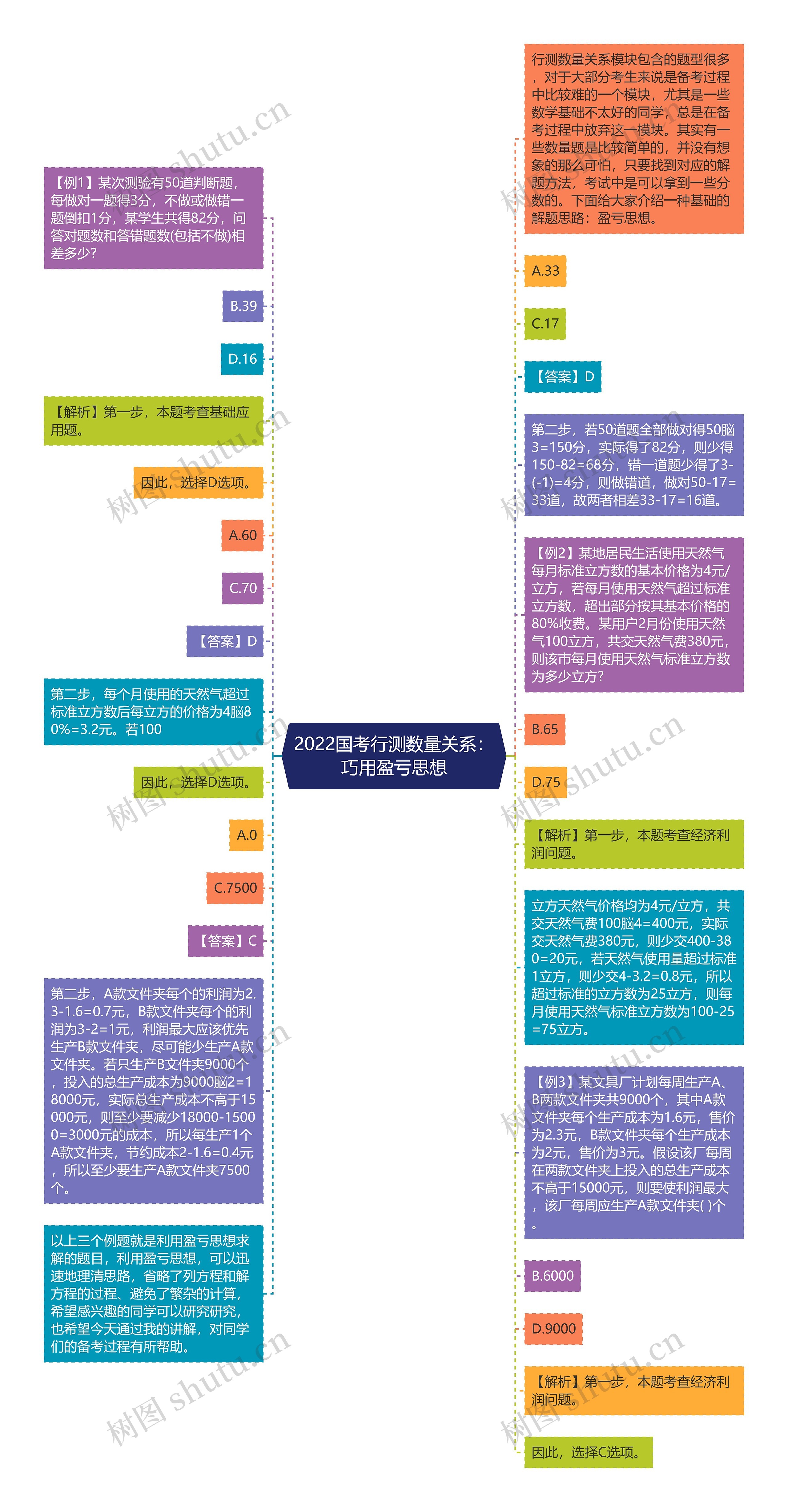 2022国考行测数量关系：巧用盈亏思想