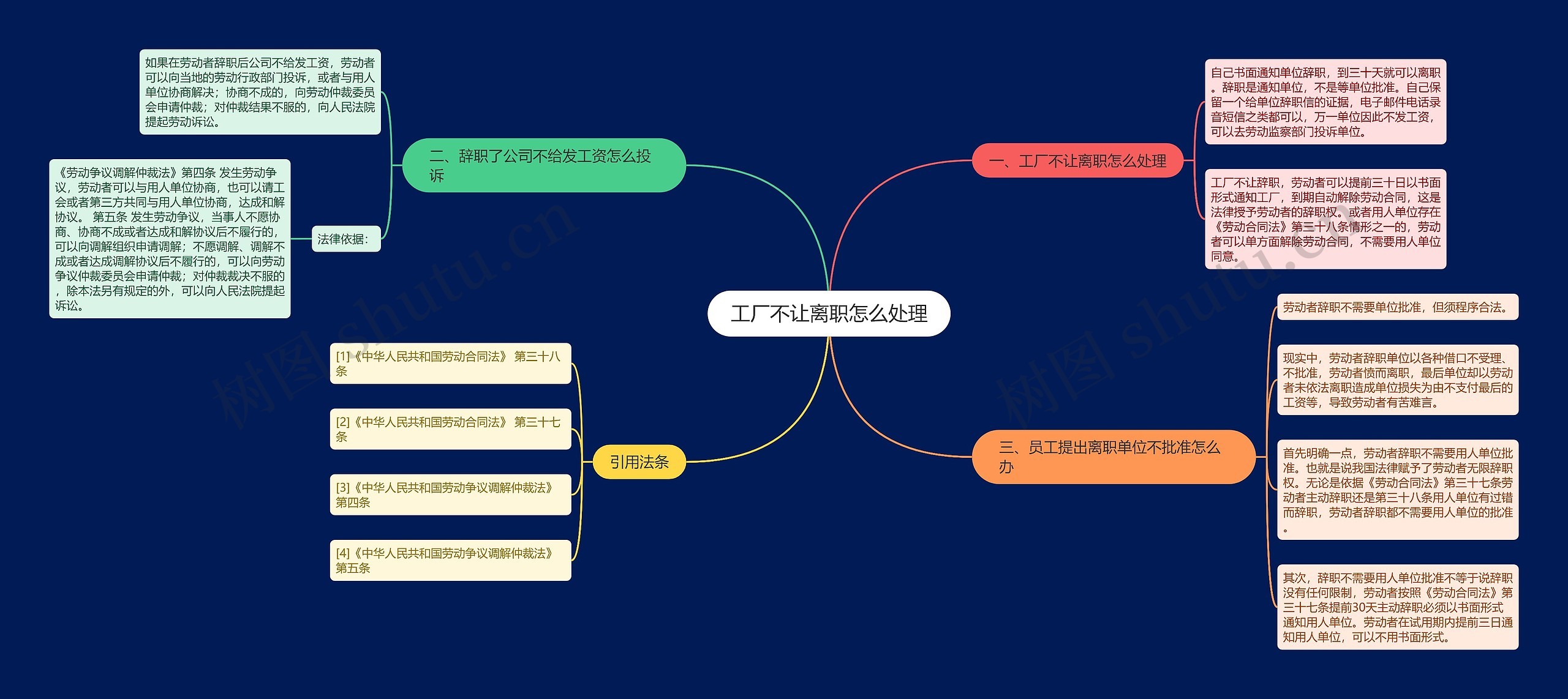 工厂不让离职怎么处理思维导图