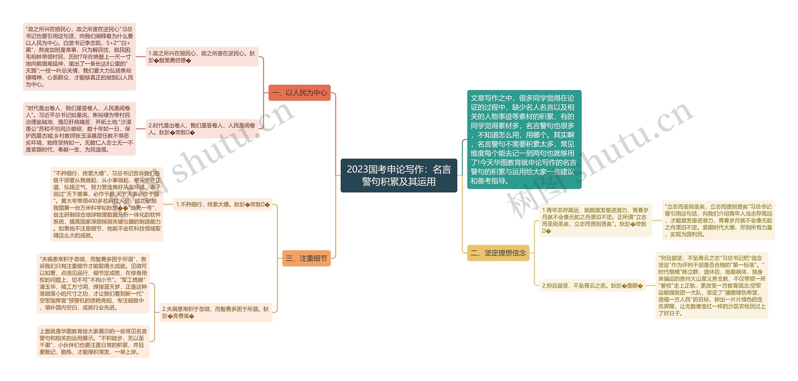 2023国考申论写作：名言警句积累及其运用