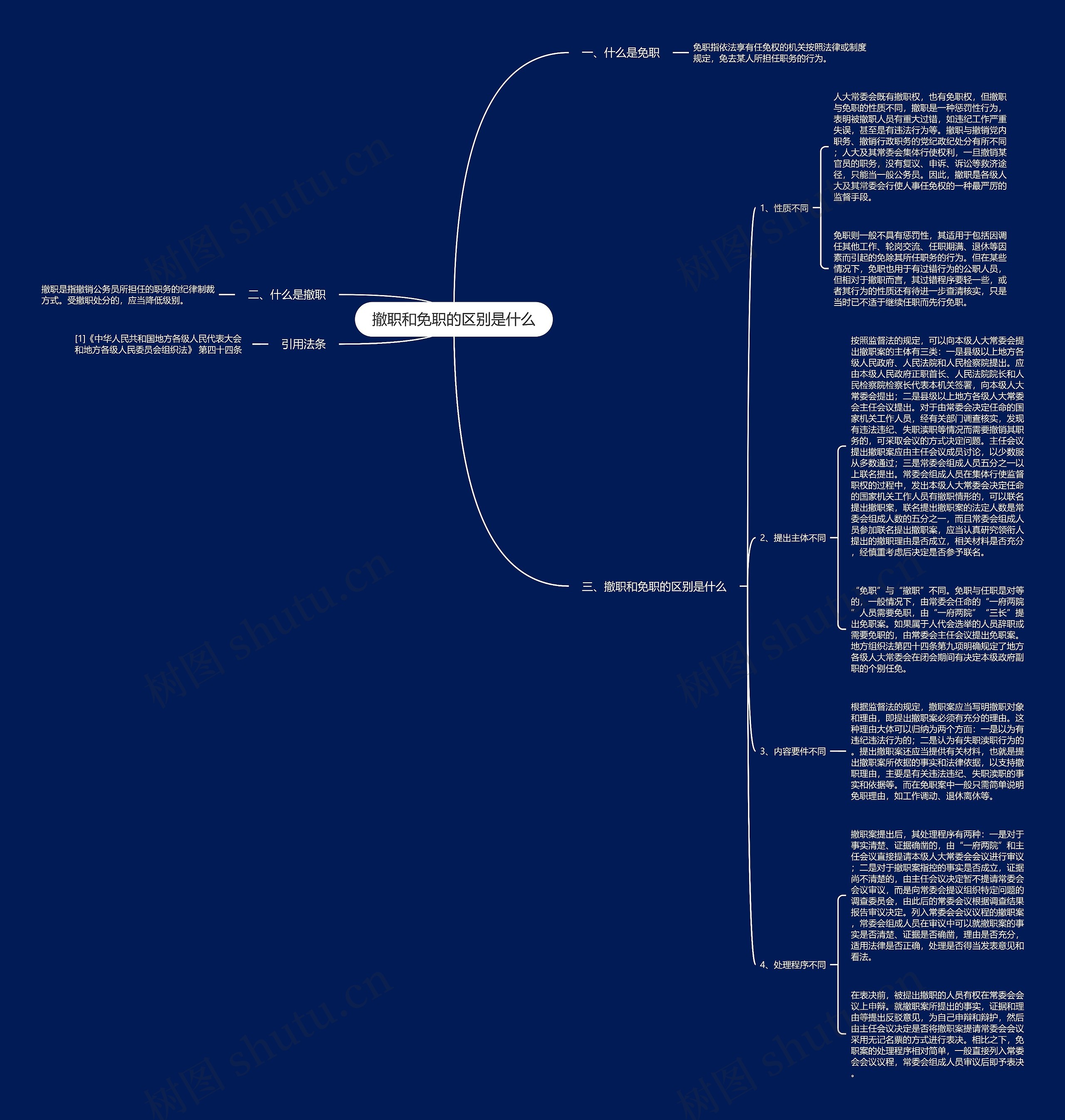 撤职和免职的区别是什么思维导图