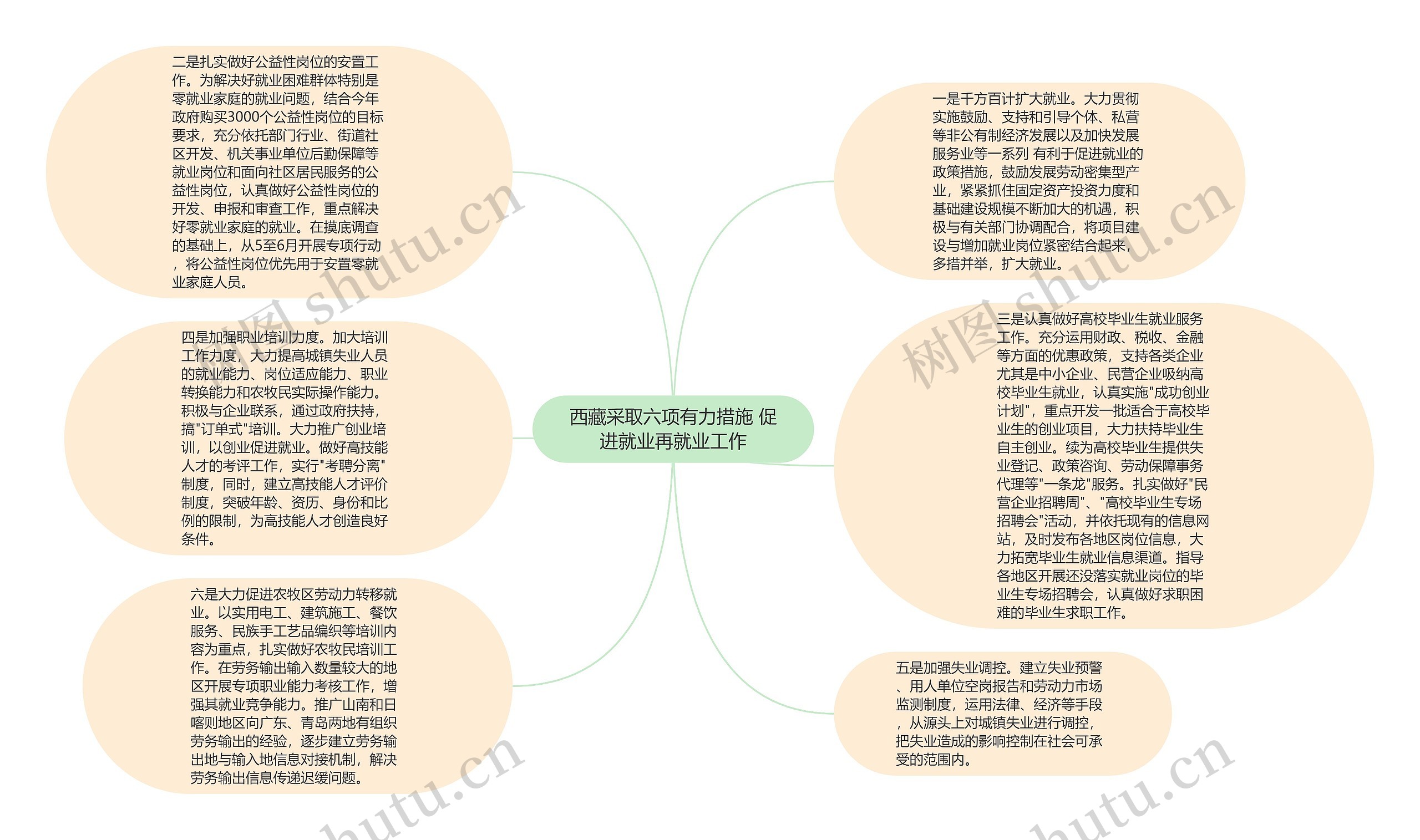 西藏采取六项有力措施 促进就业再就业工作