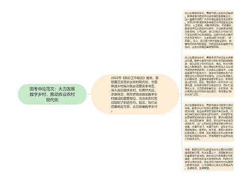 国考申论范文：大力发展数字乡村，推动农业农村现代化