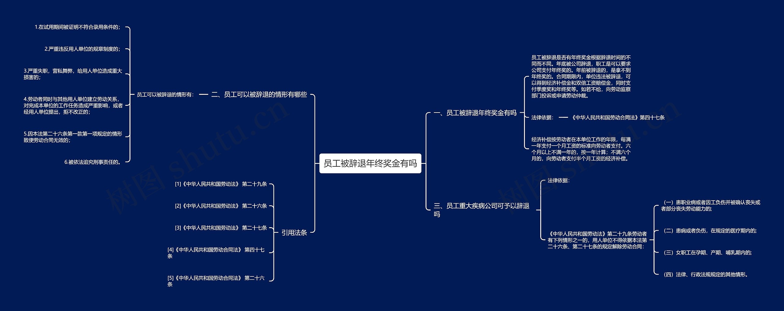 员工被辞退年终奖金有吗