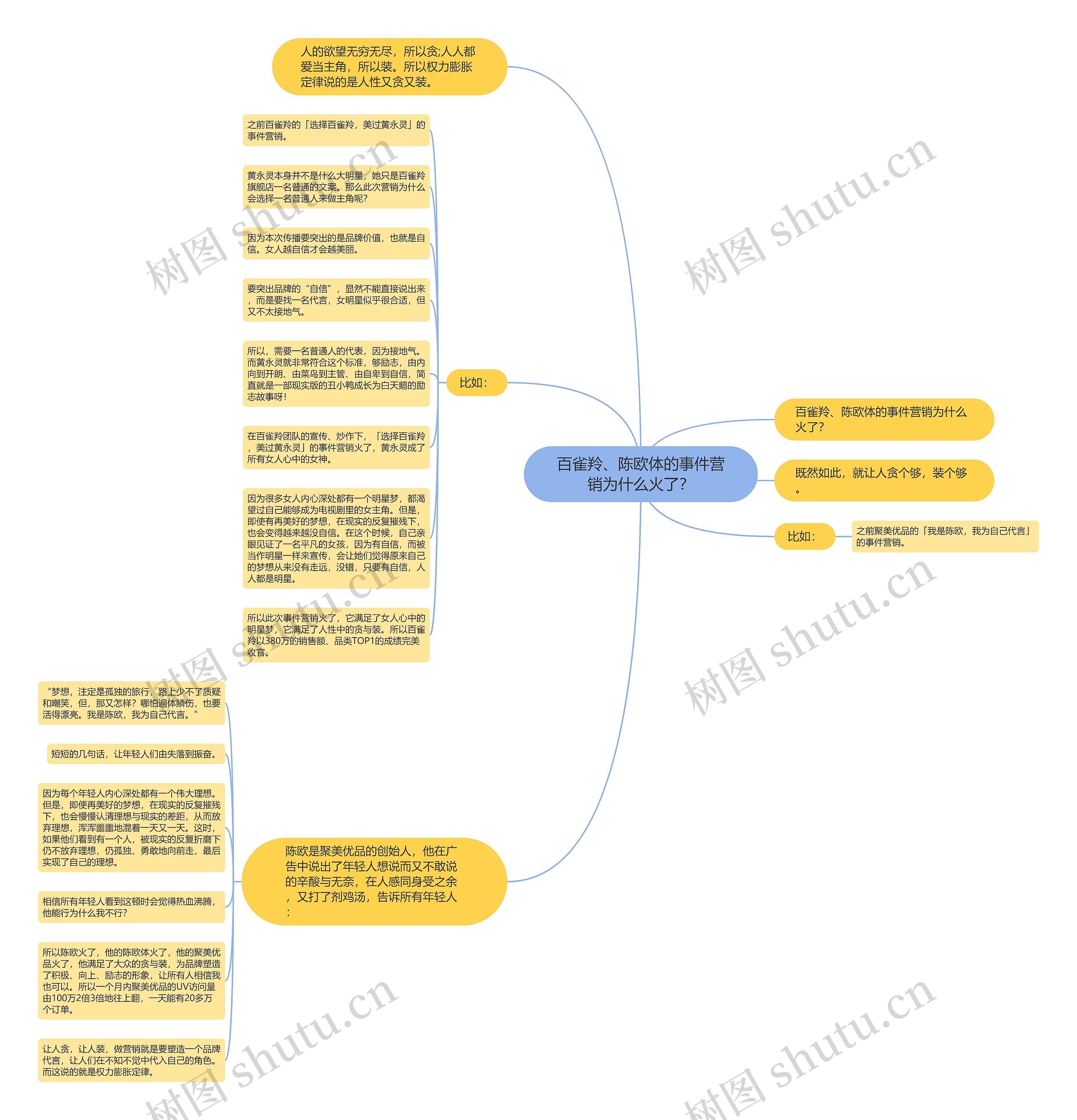 百雀羚、陈欧体的事件营销为什么火了? 百雀羚、陈欧体的事件营销为什么火了?