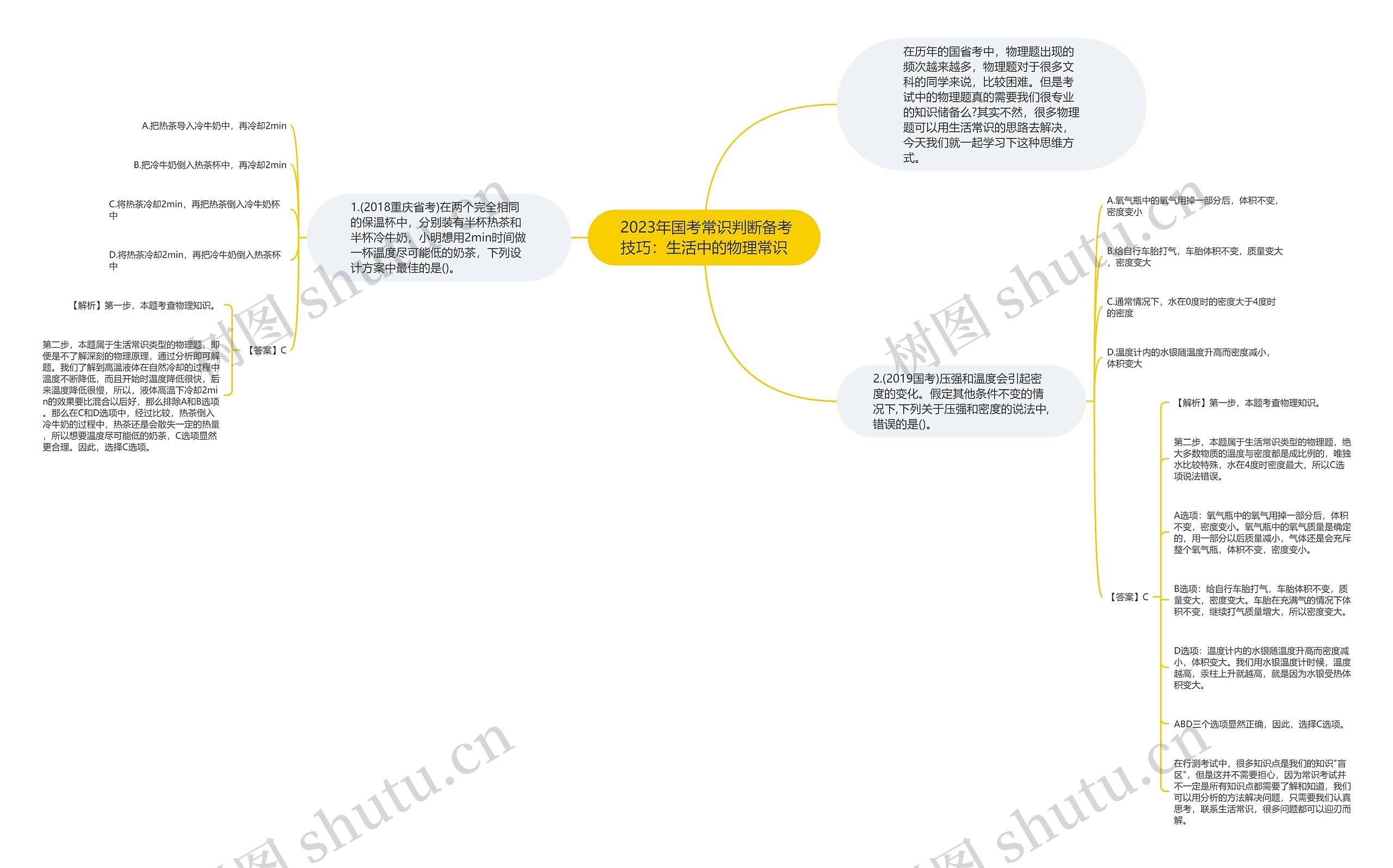  2023年国考常识判断备考技巧：生活中的物理常识