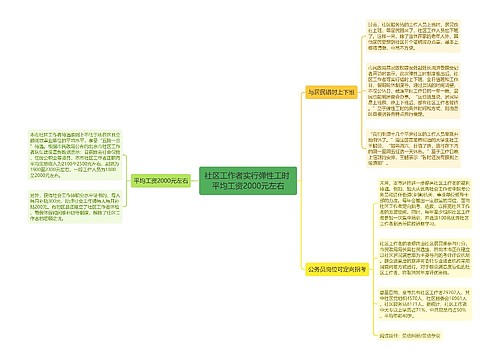 社区工作者实行弹性工时 平均工资2000元左右