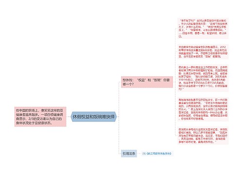 休假权益和饭碗难抉择