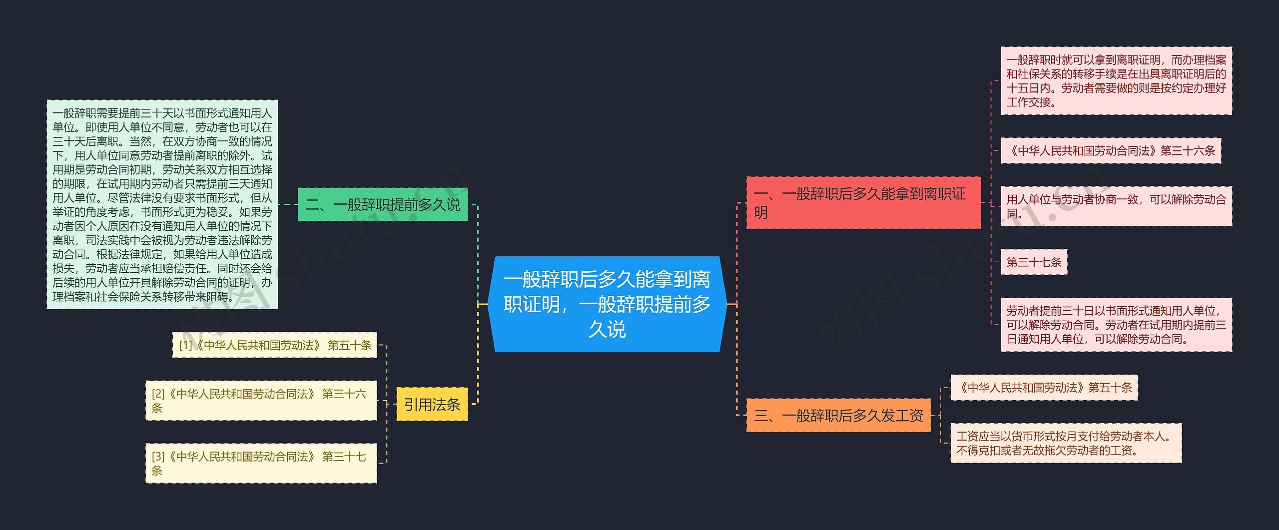 一般辞职后多久能拿到离职证明，一般辞职提前多久说
