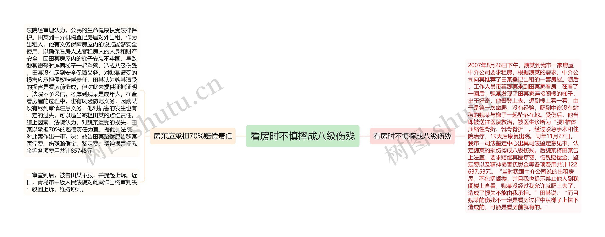 看房时不慎摔成八级伤残