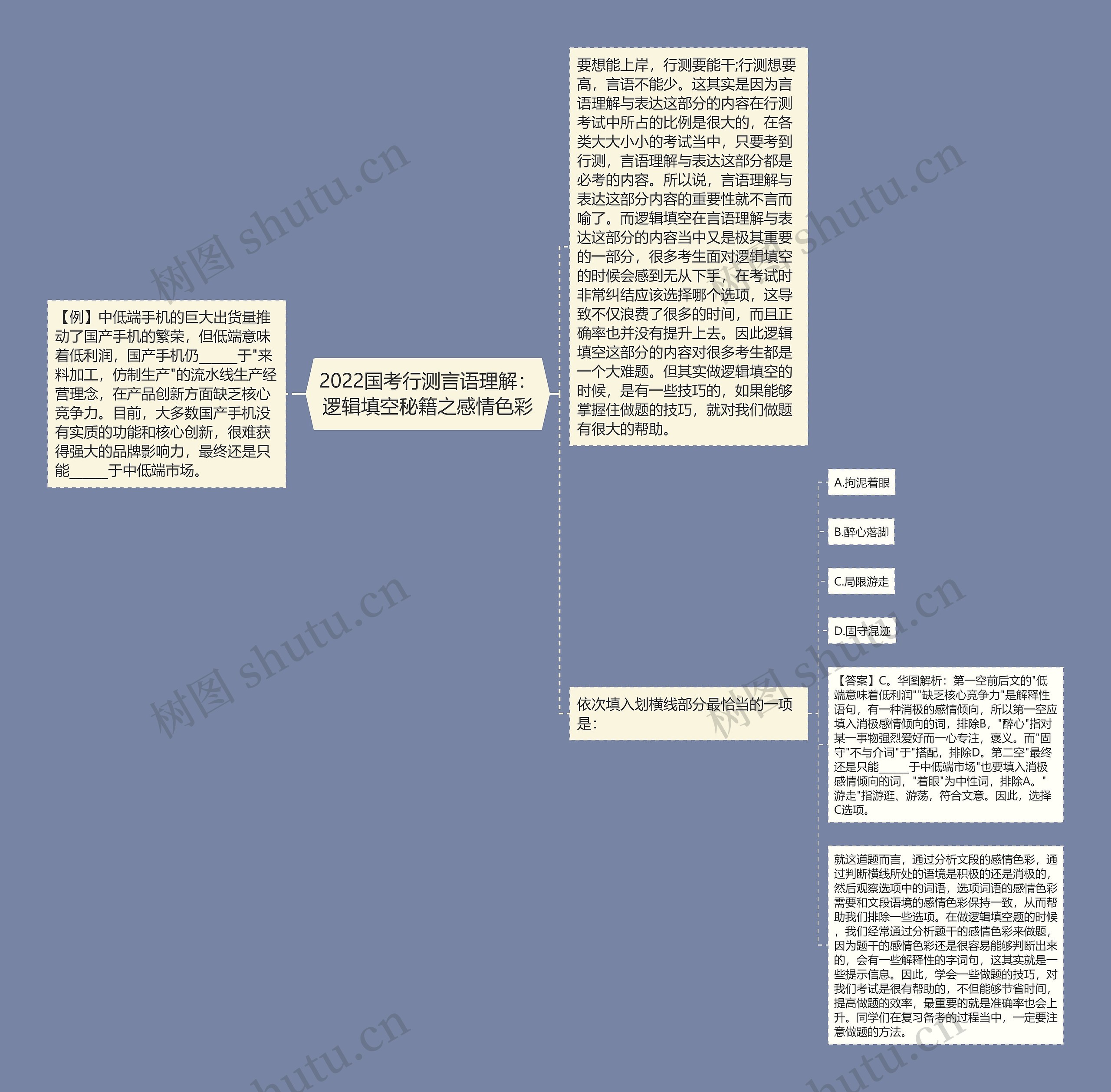 2022国考行测言语理解：逻辑填空秘籍之感情色彩