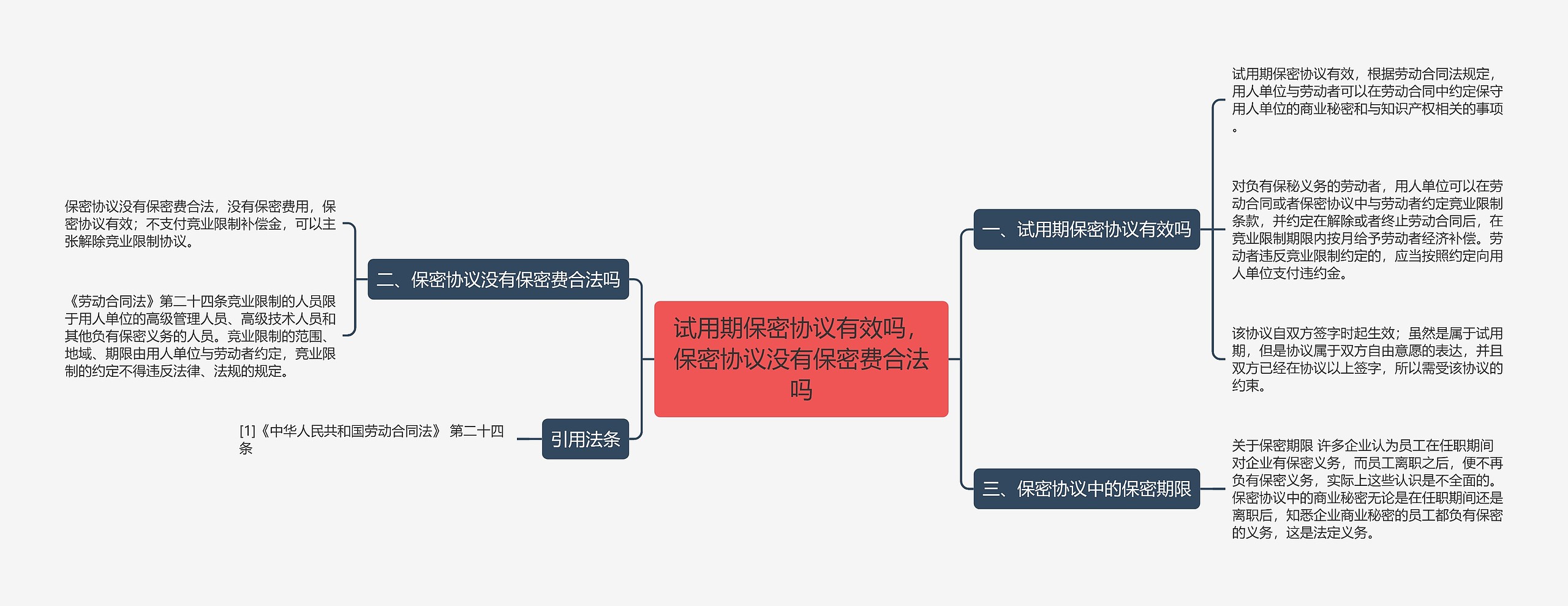 试用期保密协议有效吗，保密协议没有保密费合法吗思维导图