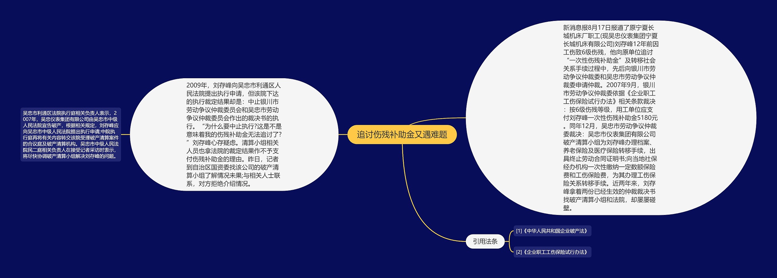 追讨伤残补助金又遇难题
