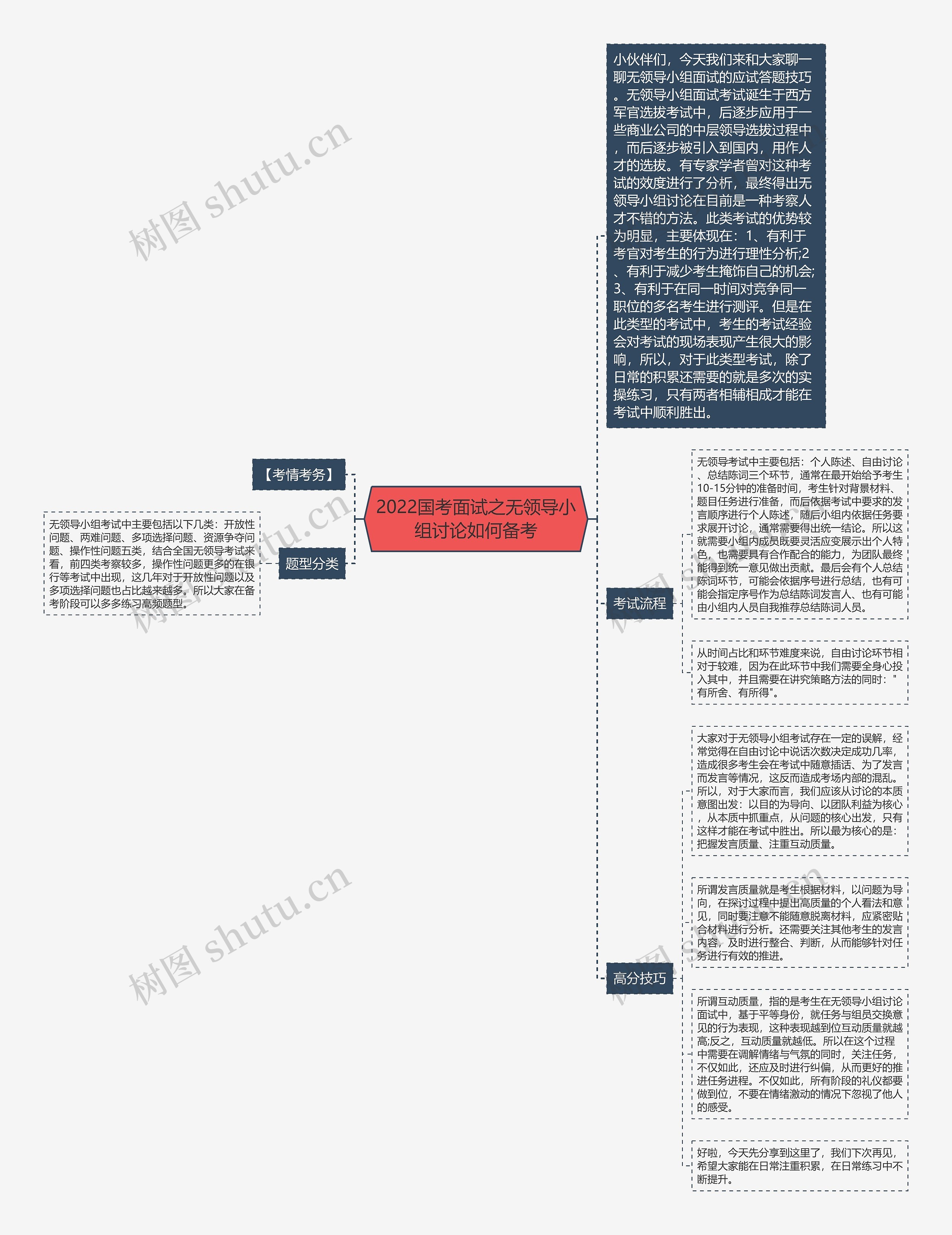 2022国考面试之无领导小组讨论如何备考