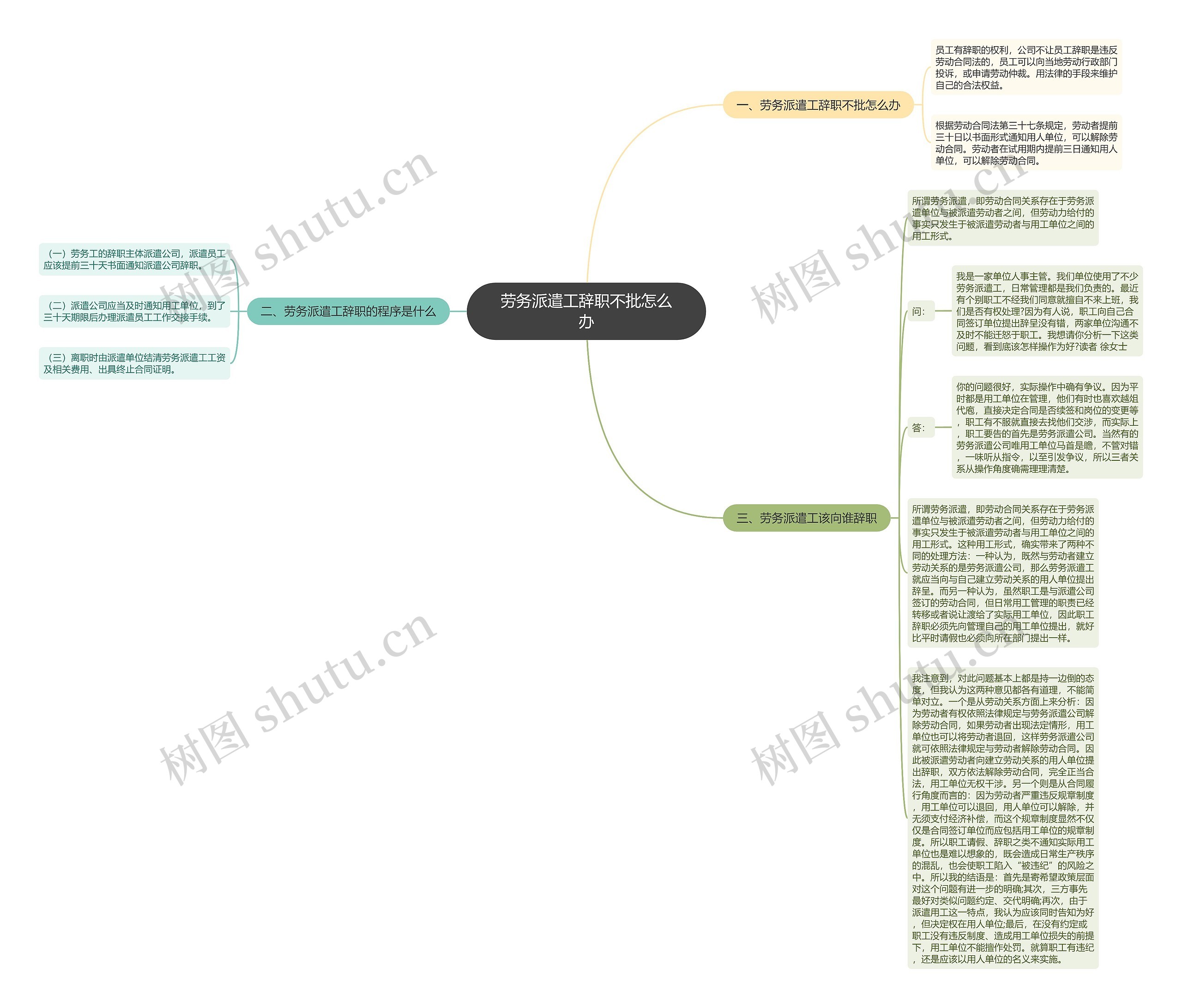 劳务派遣工辞职不批怎么办思维导图