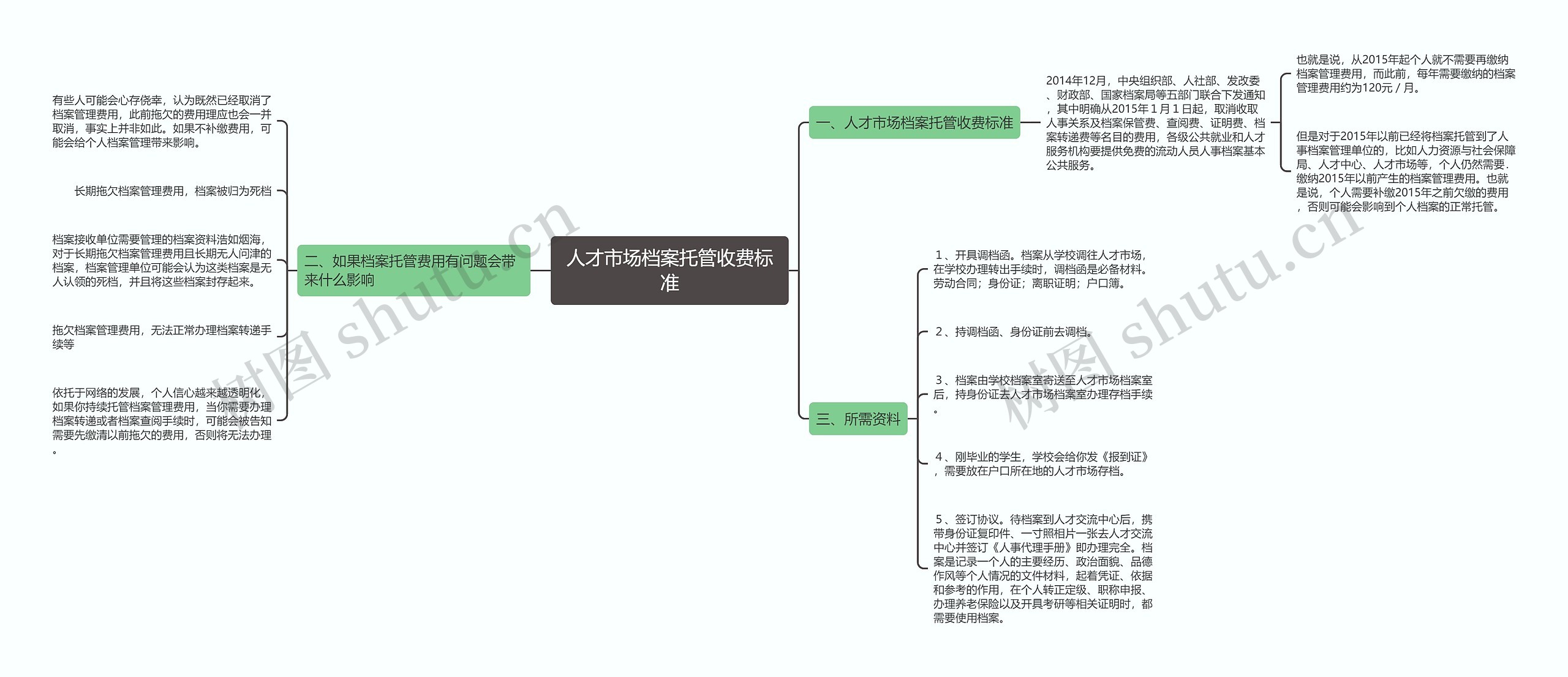 人才市场档案托管收费标准