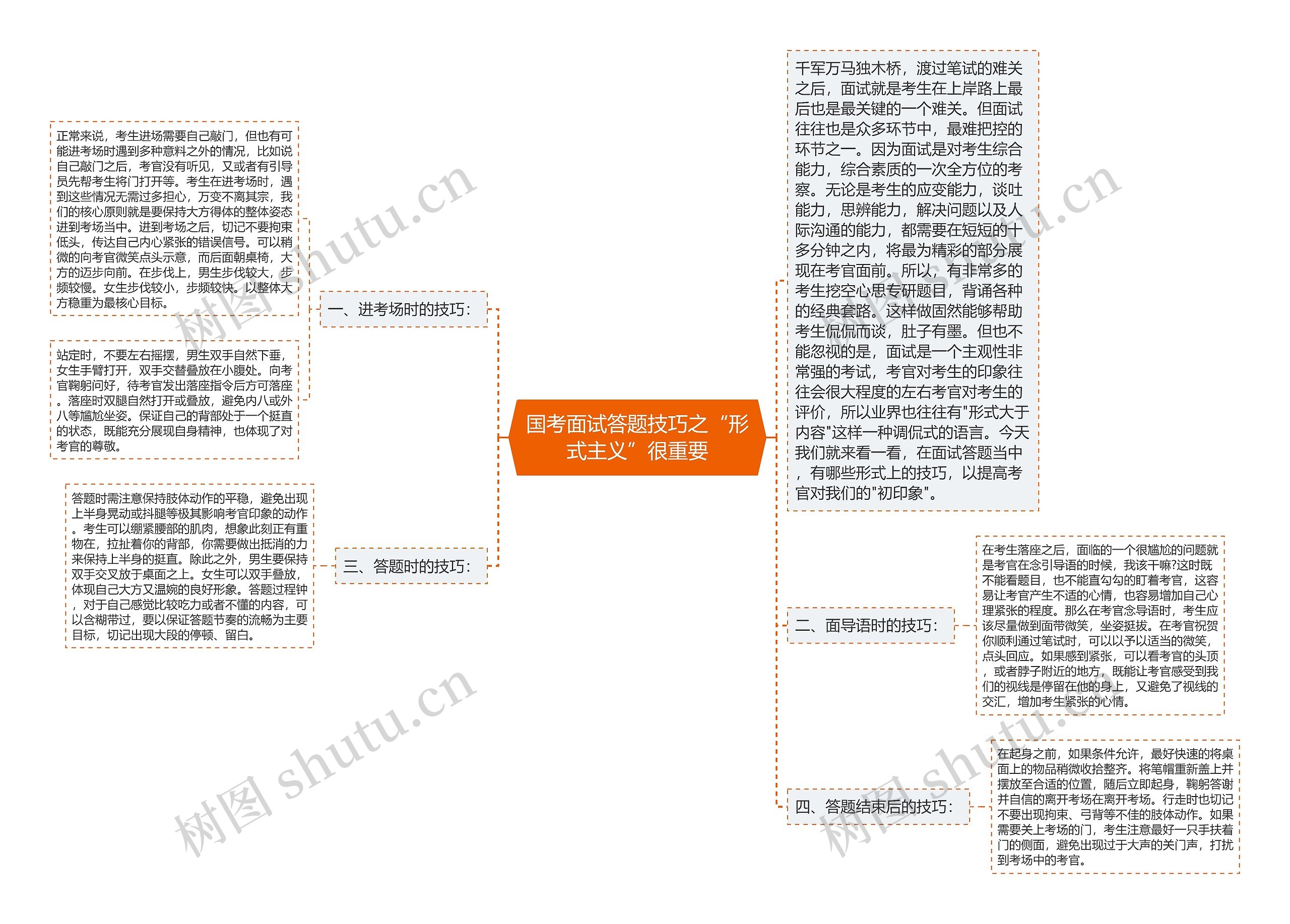 国考面试答题技巧之“形式主义”很重要思维导图