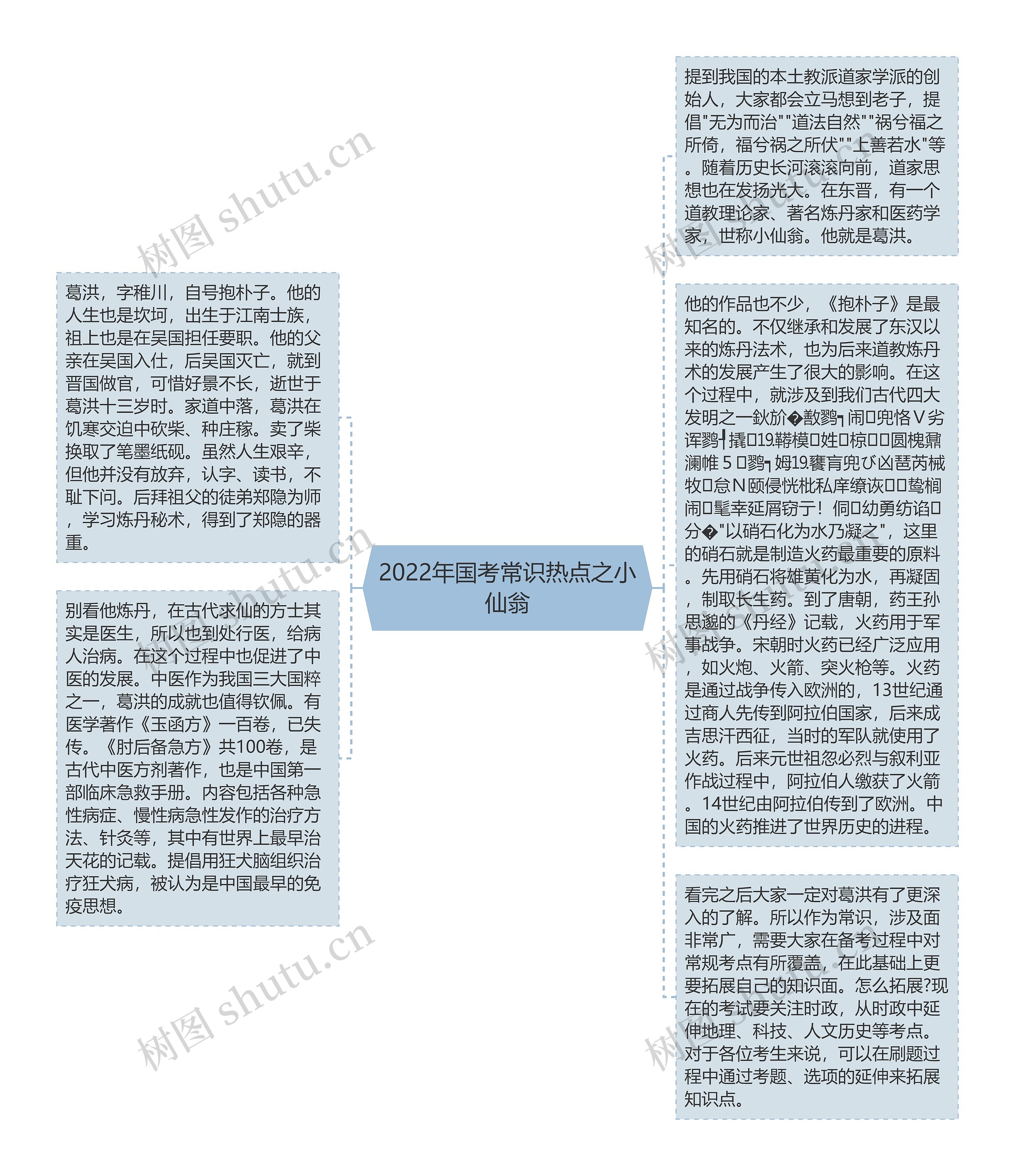 2022年国考常识热点之小仙翁思维导图