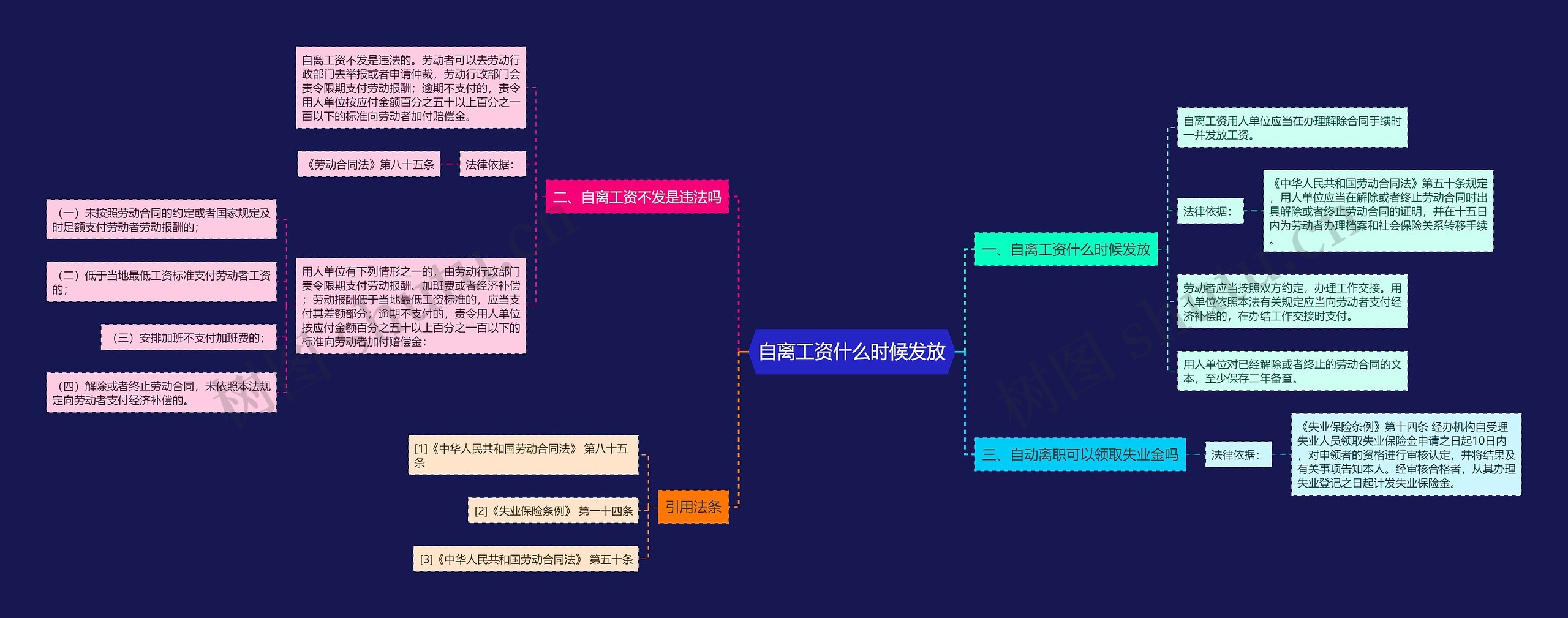 自离工资什么时候发放思维导图