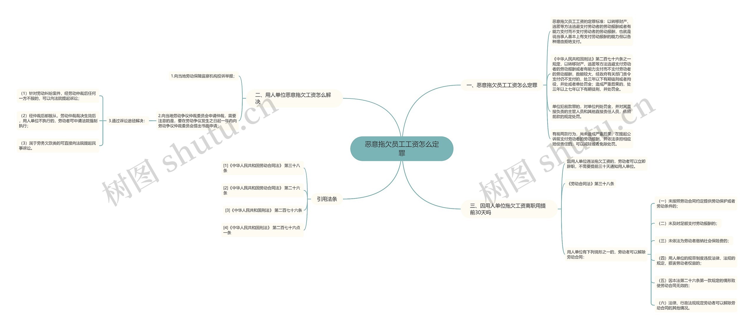 恶意拖欠员工工资怎么定罪思维导图