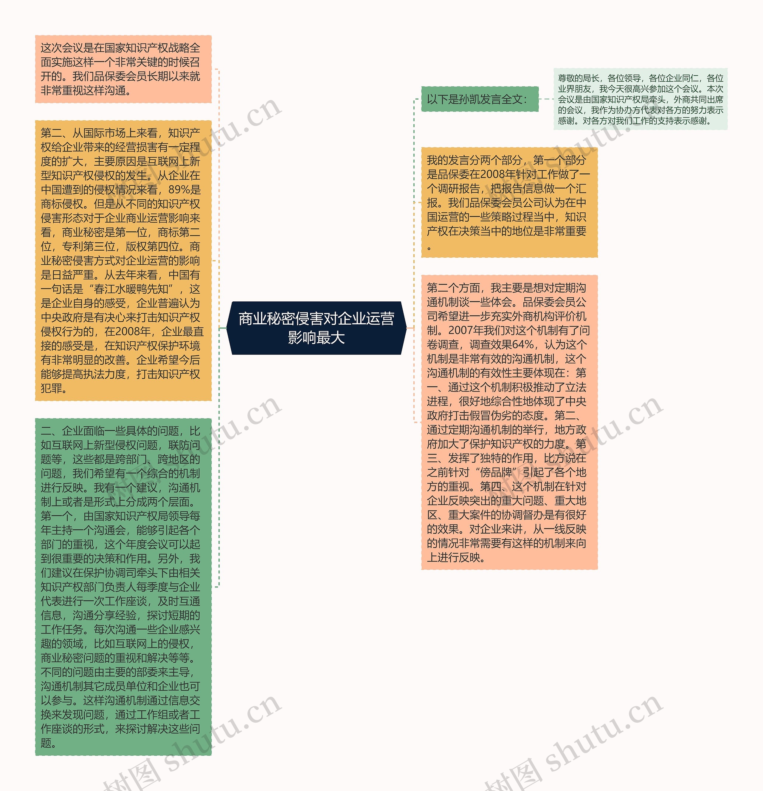商业秘密侵害对企业运营影响最大