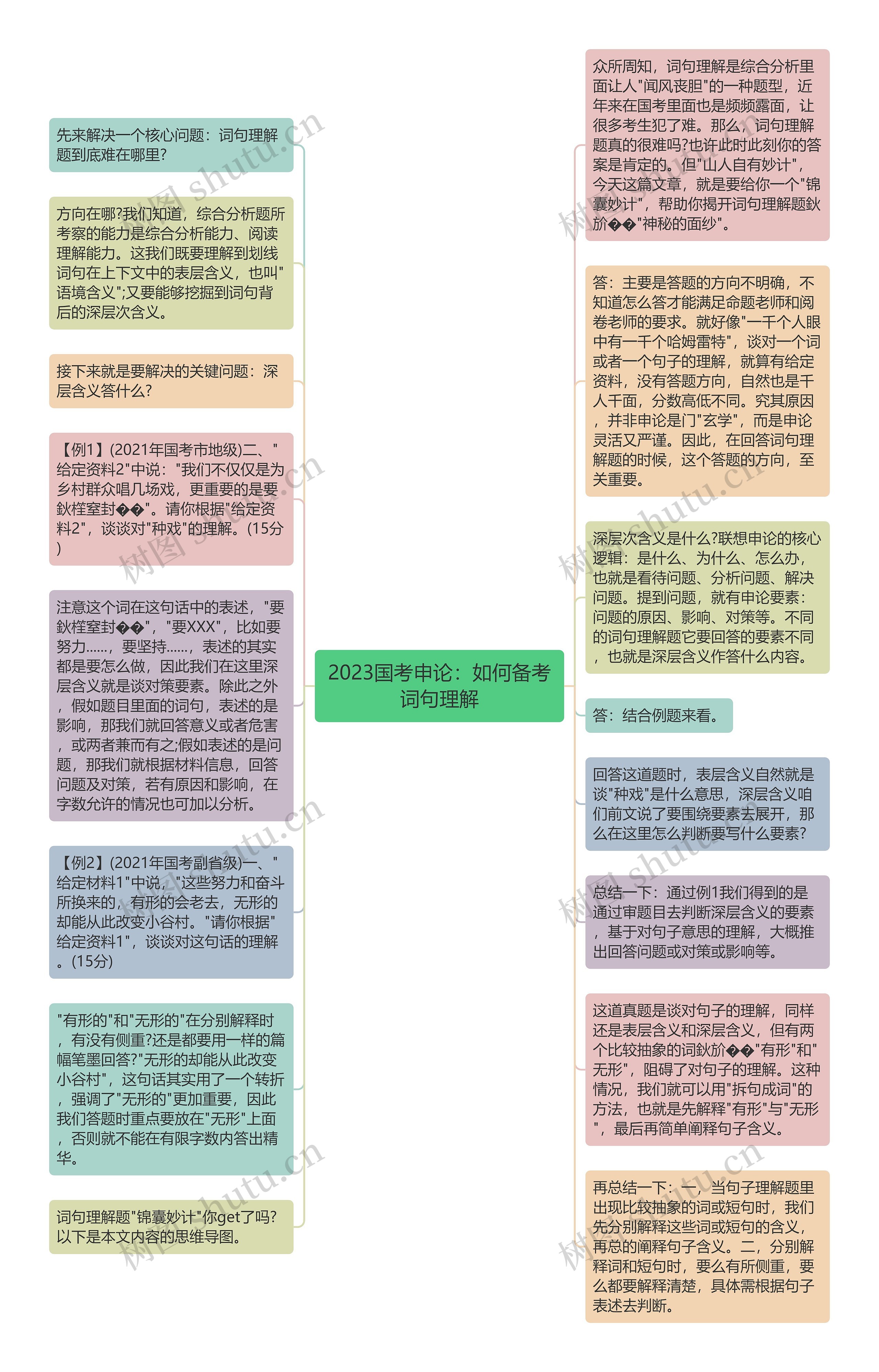 2023国考申论：如何备考词句理解