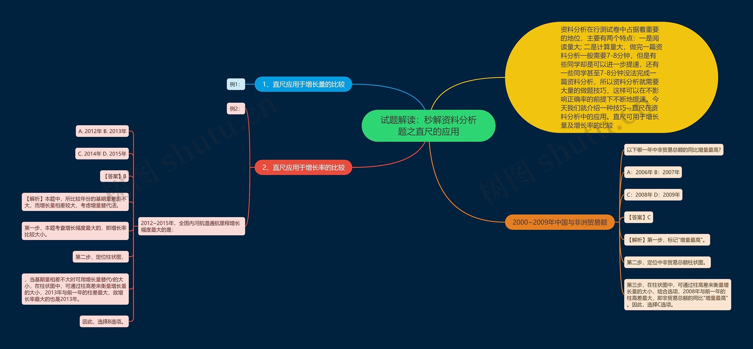 试题解读:秒解资料分析题之直尺的应用 试题解读:秒解资料分析题之直尺的应用