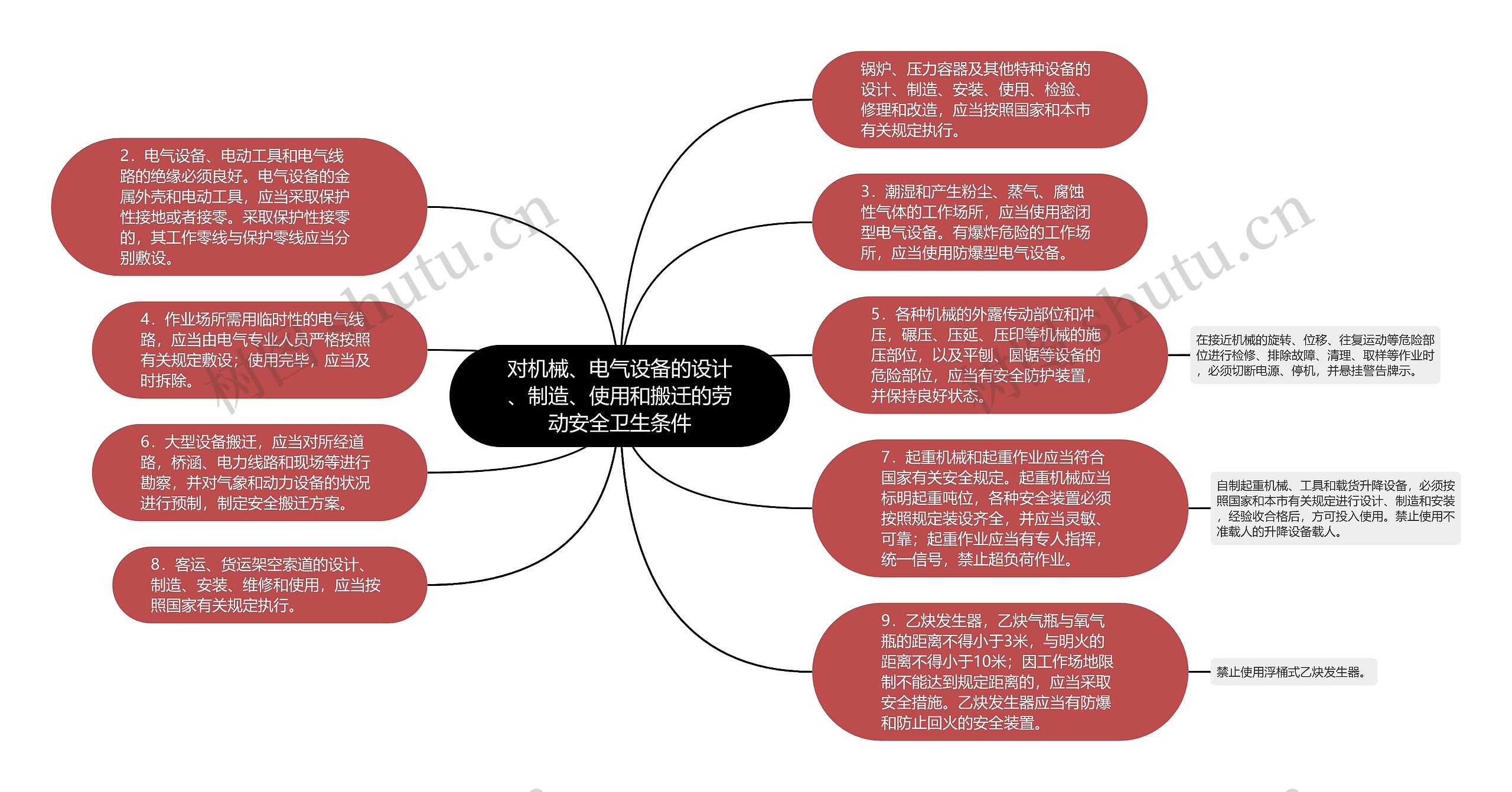 对机械、电气设备的设计、制造、使用和搬迁的劳动安全卫生条件