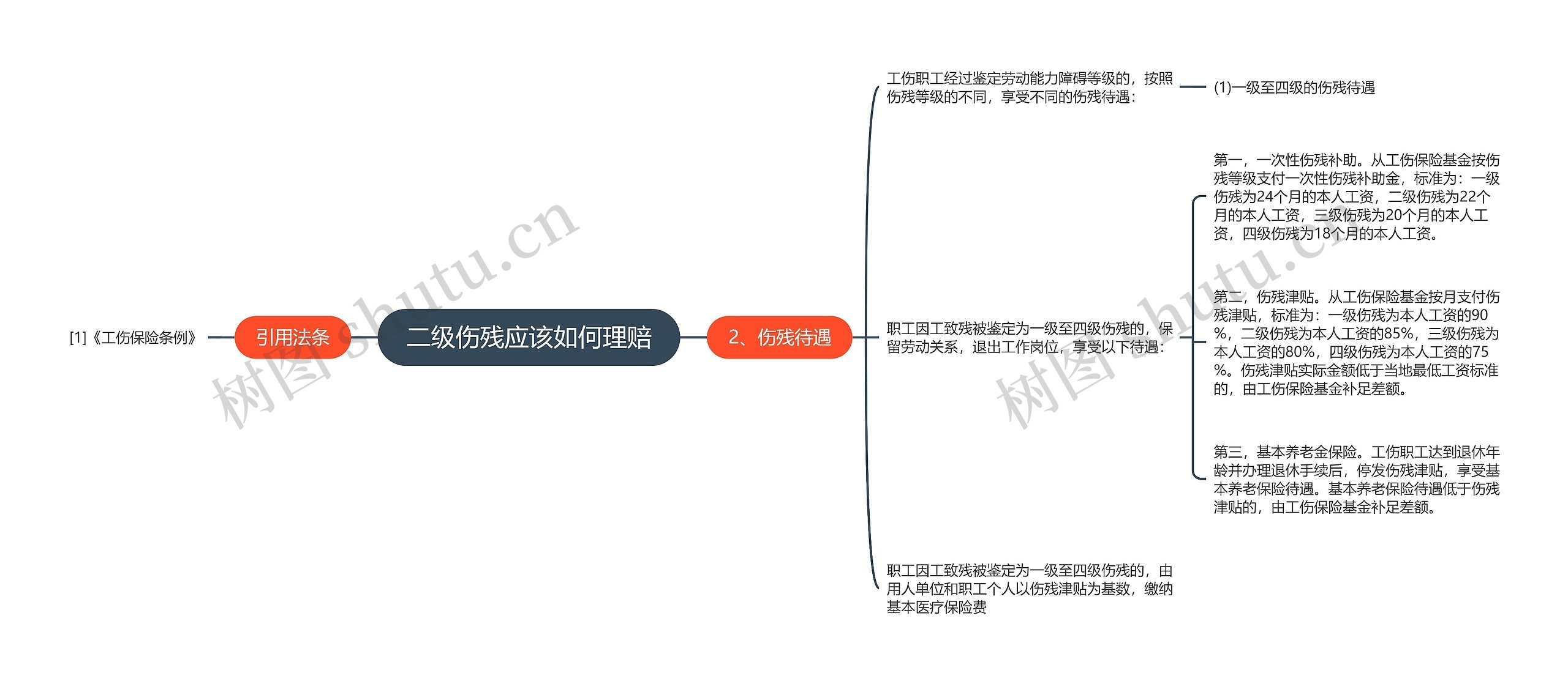 二级伤残应该如何理赔