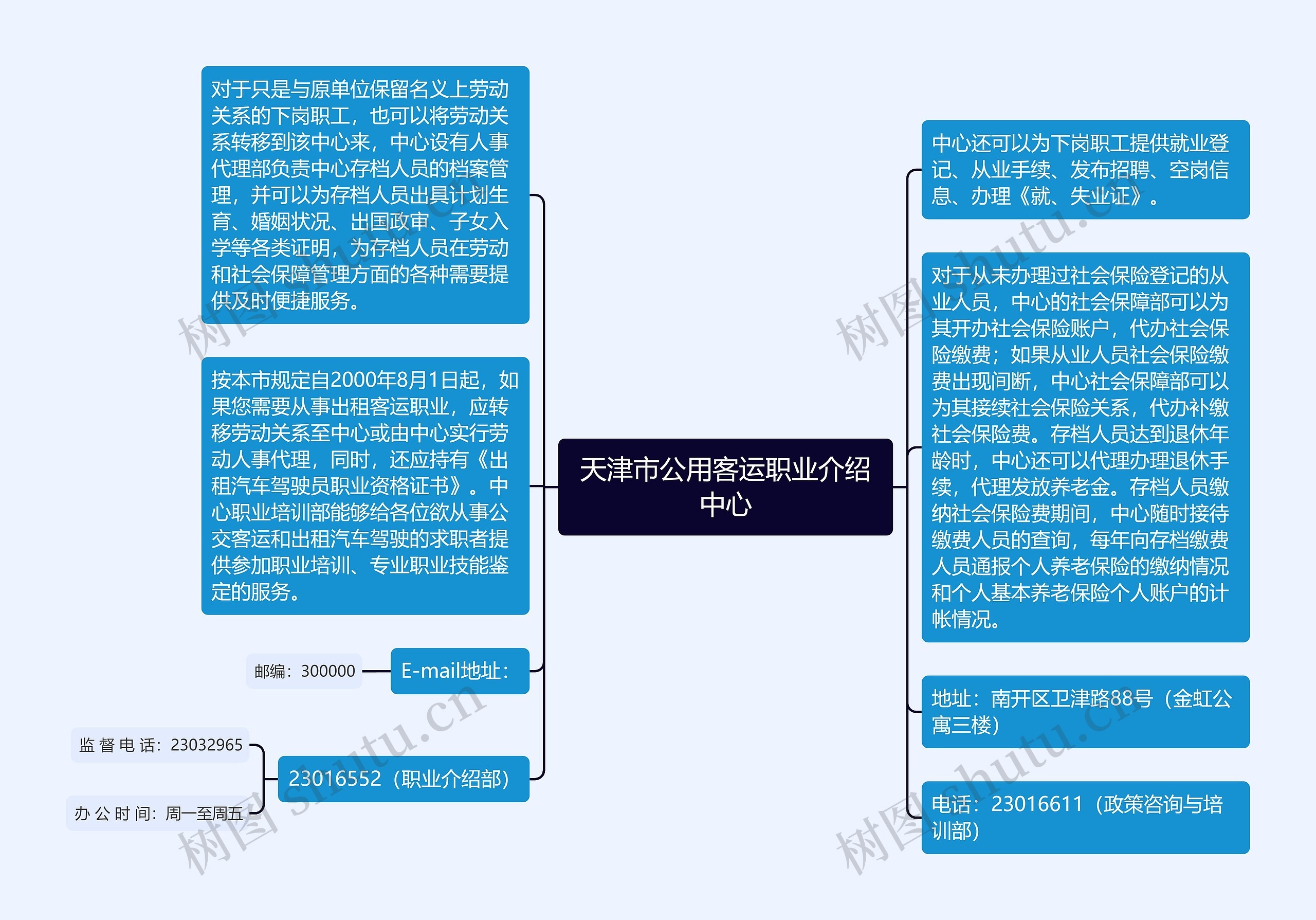 天津市公用客运职业介绍中心