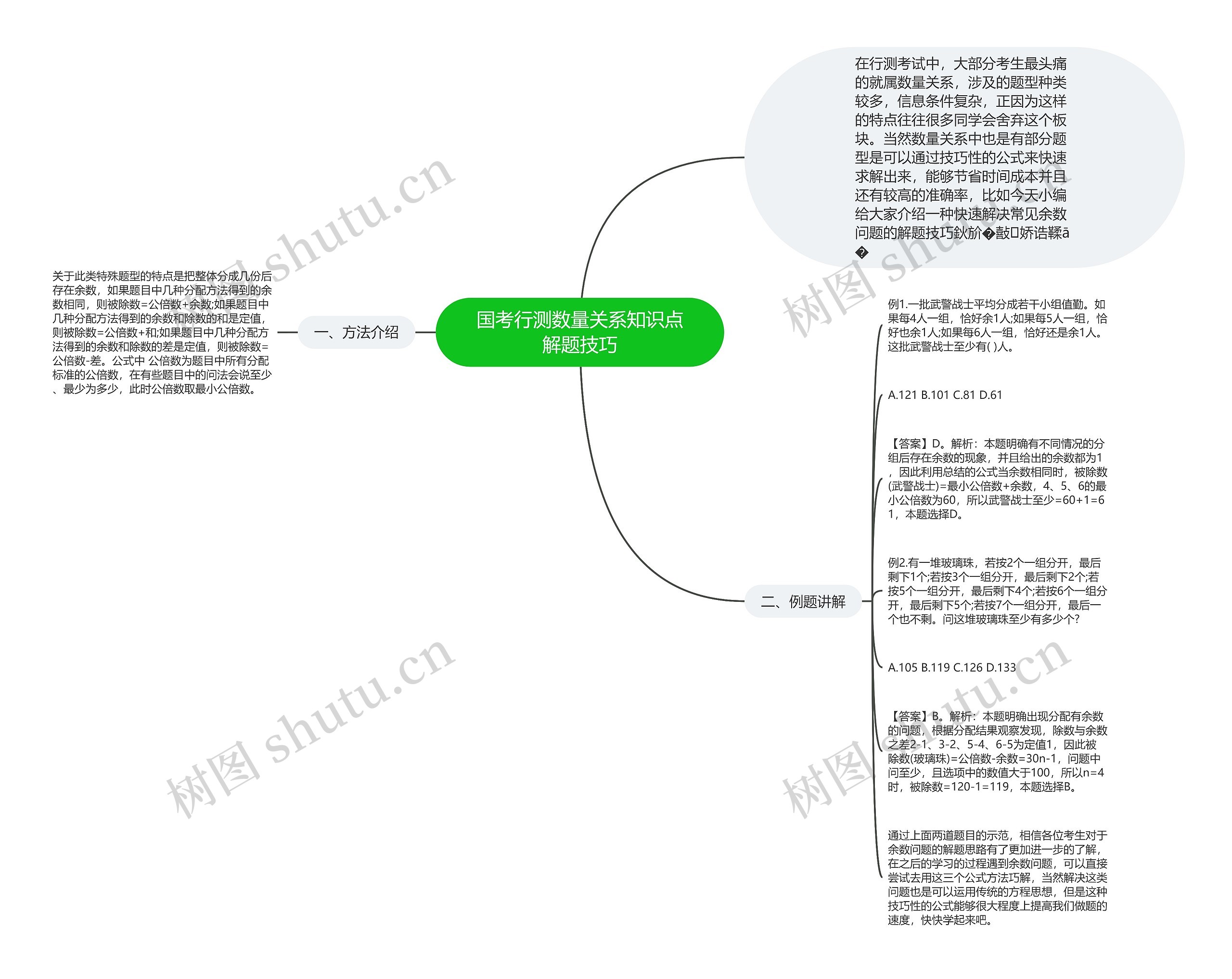 国考行测数量关系知识点解题技巧