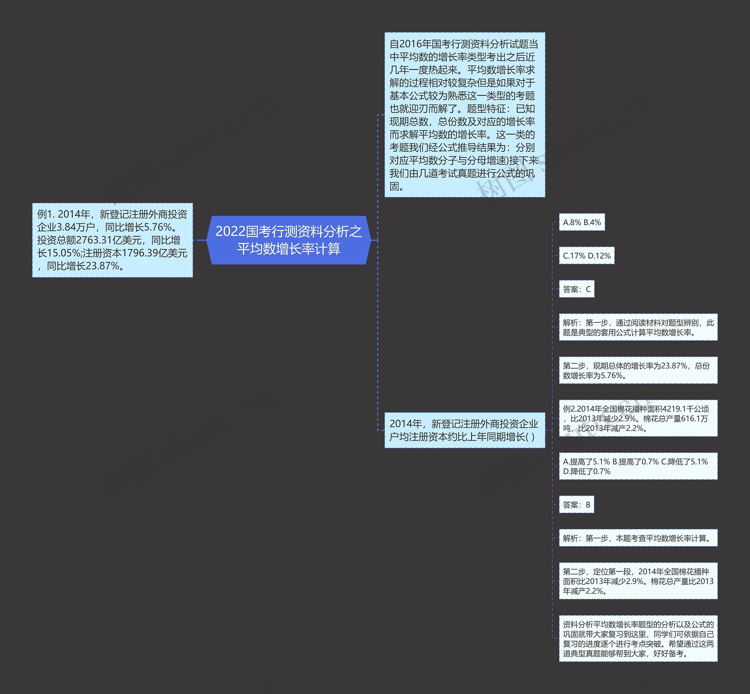 2022国考行测资料分析之平均数增长率计算