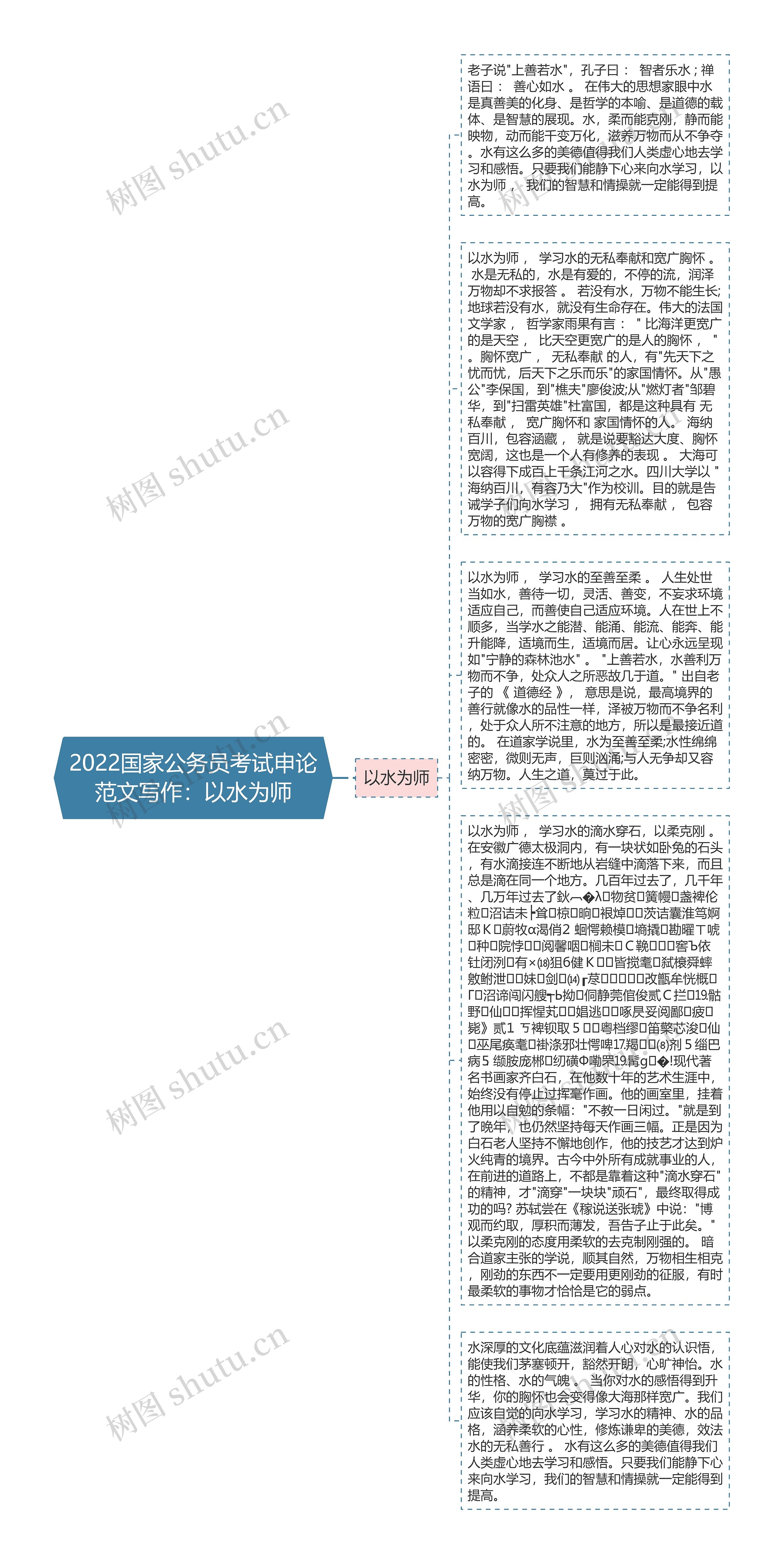 2022国家公务员考试申论范文写作：以水为师