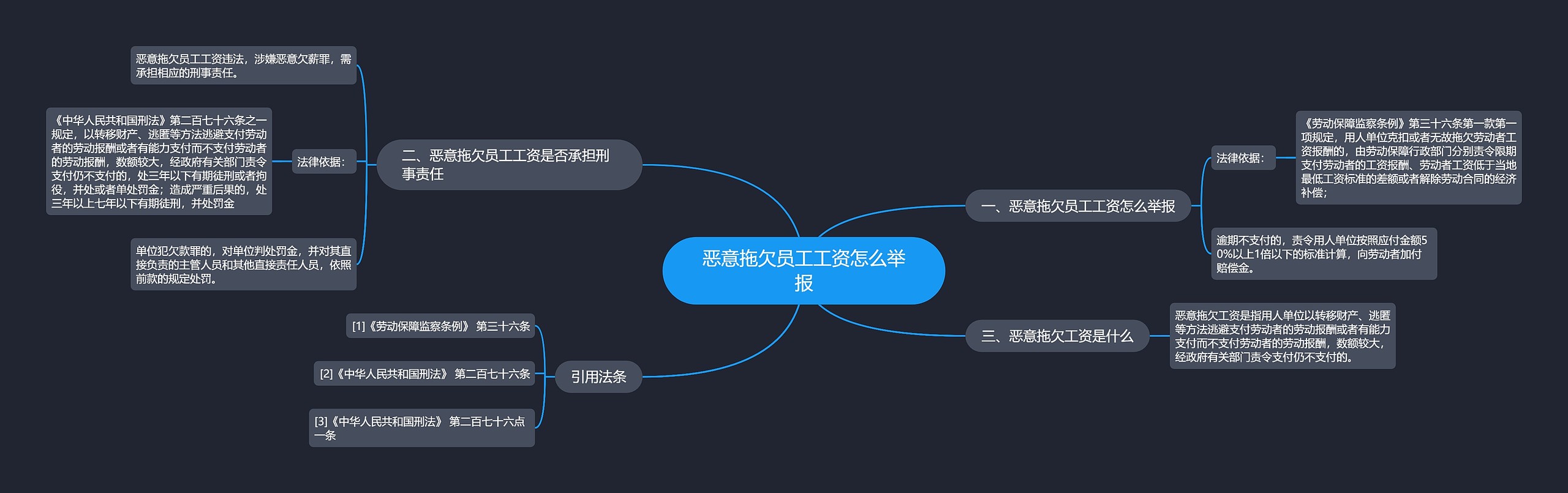 恶意拖欠员工工资怎么举报