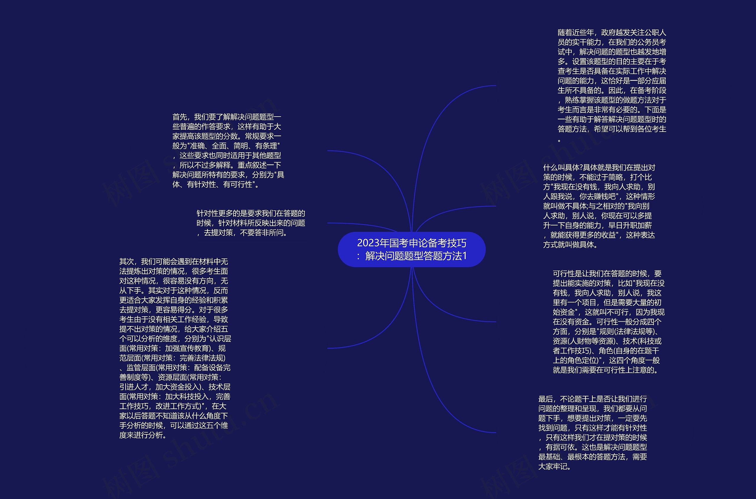 2023年国考申论备考技巧：解决问题题型答题方法1